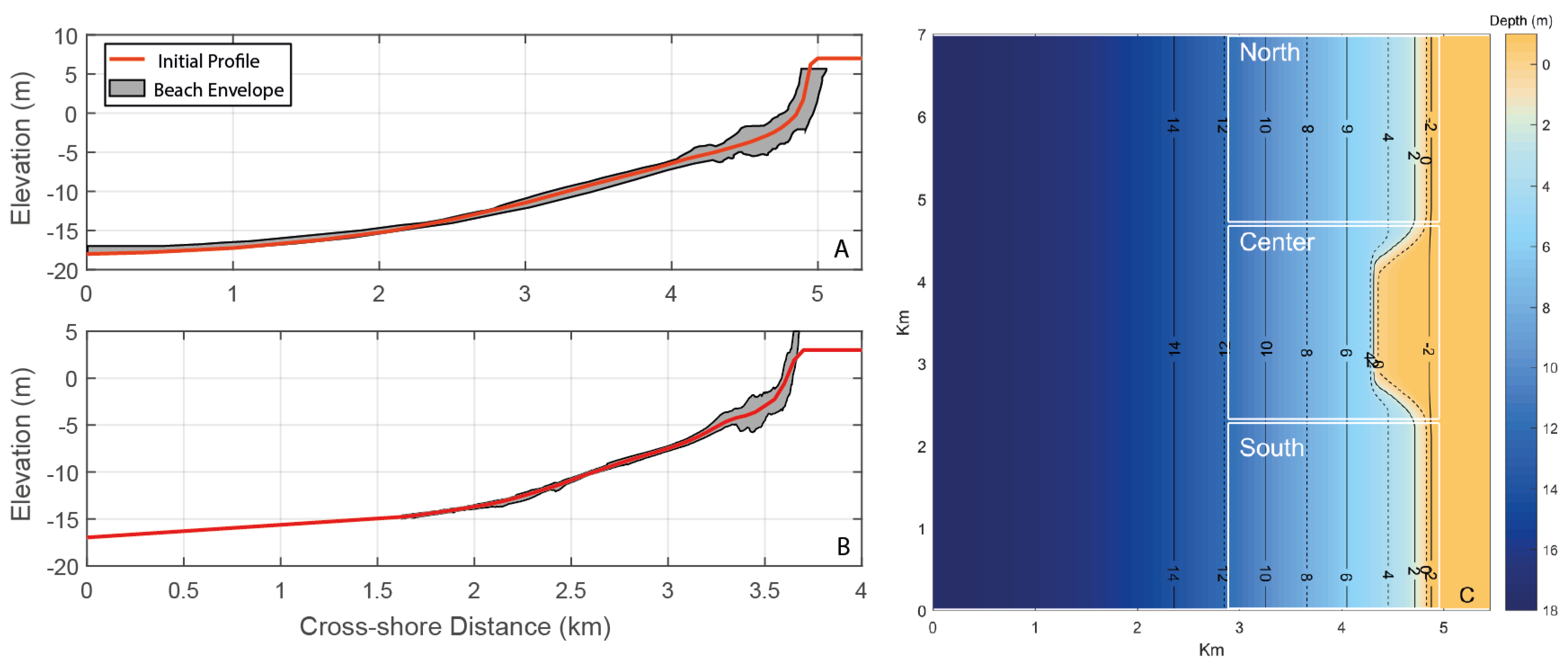 Jmse 07 00188 g001 Jmse 07 00188 g001