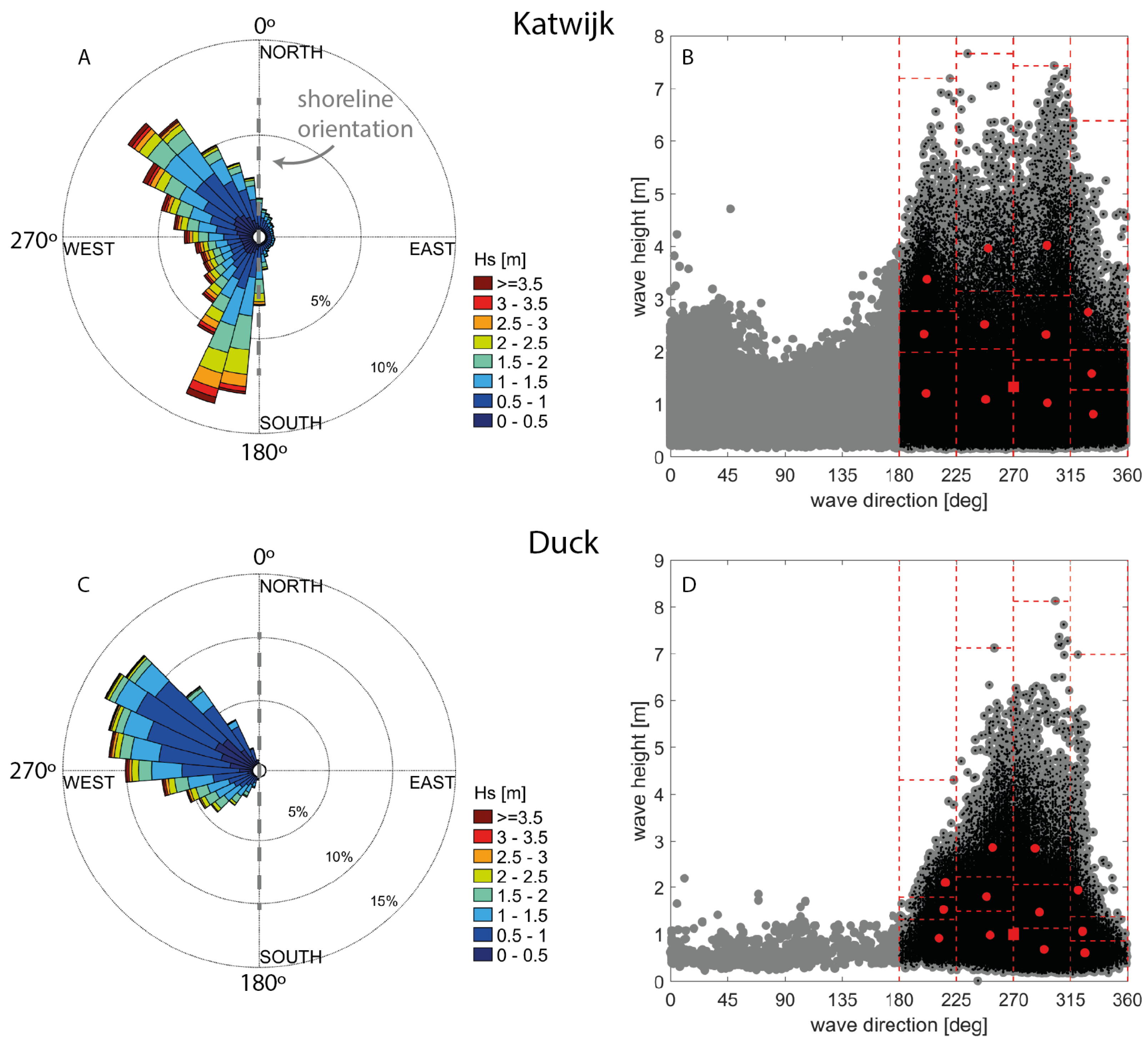 Jmse 07 00188 g002 Jmse 07 00188 g002