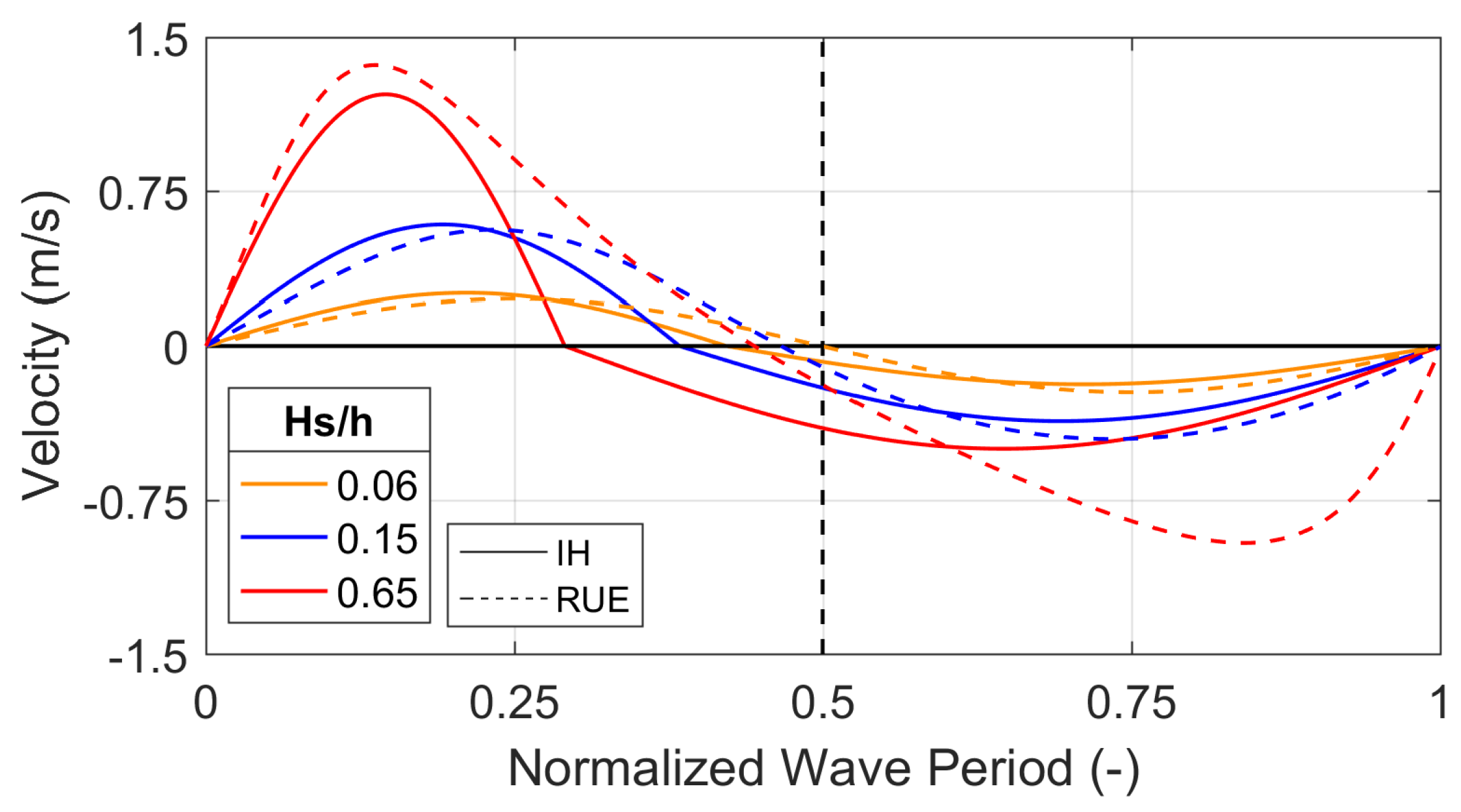 Jmse 07 00188 g004 Jmse 07 00188 g004