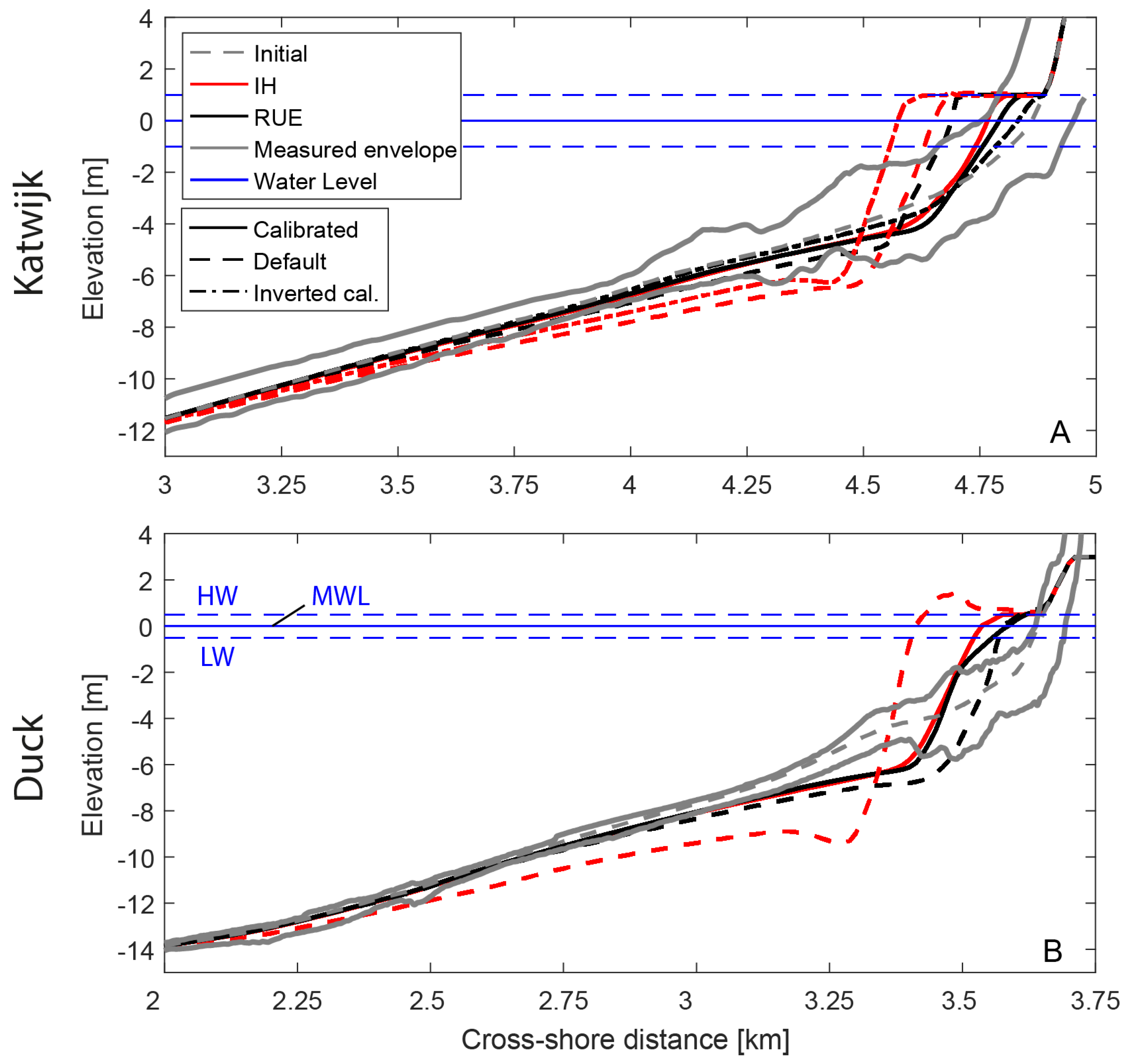 Jmse 07 00188 g008 Jmse 07 00188 g008