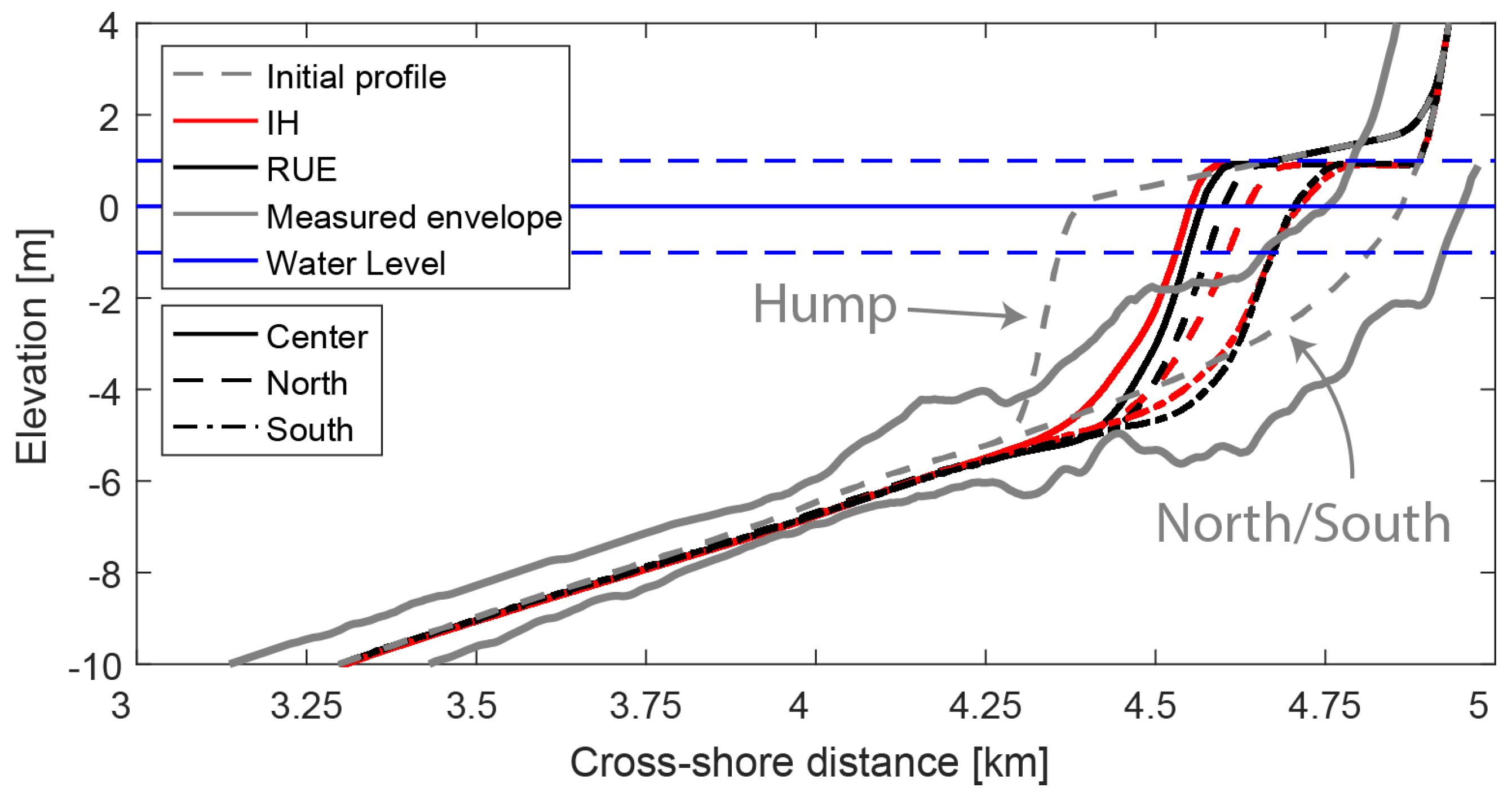 Jmse 07 00188 g010 Jmse 07 00188 g010