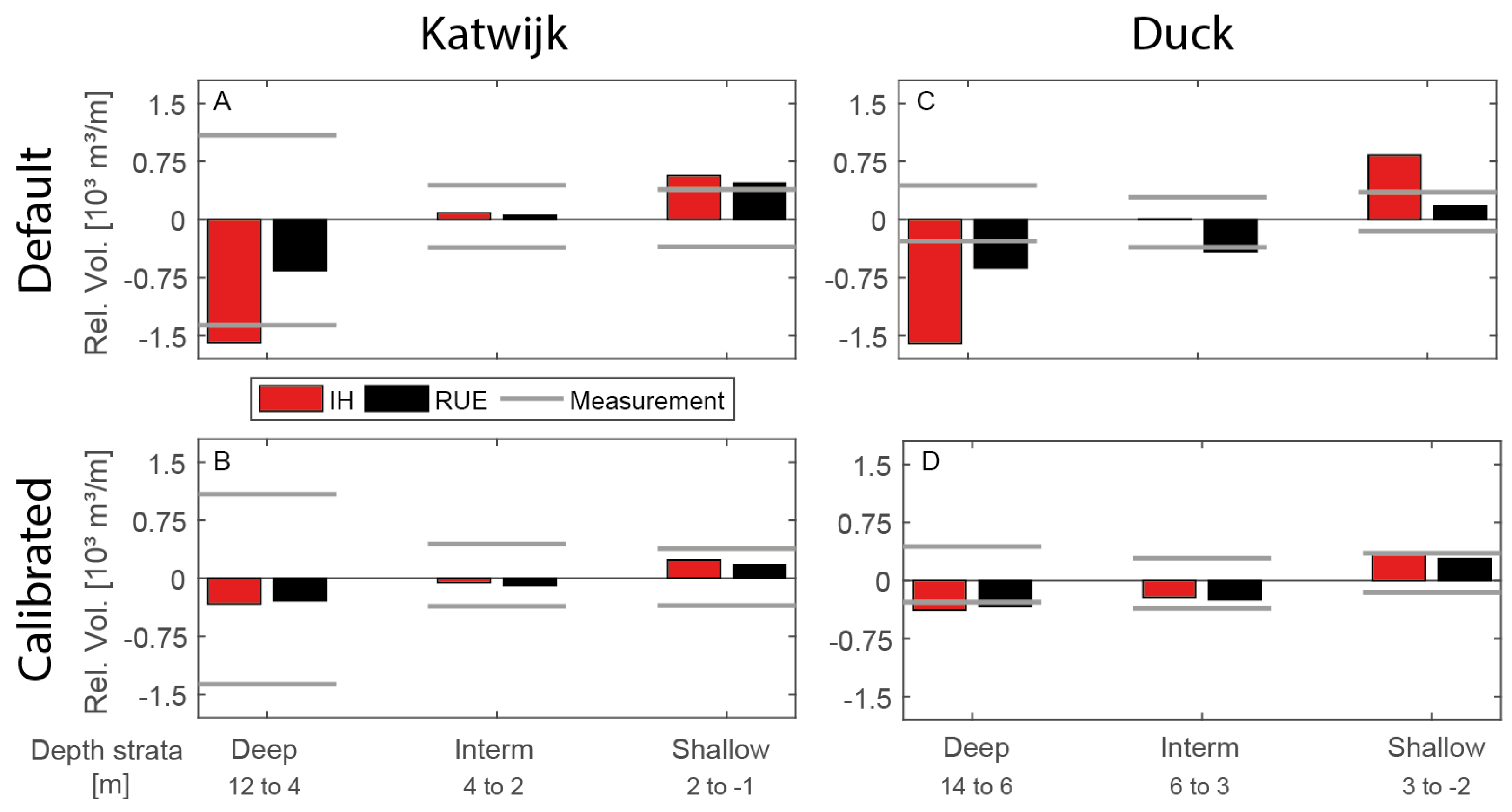 Jmse 07 00188 g011 Jmse 07 00188 g011