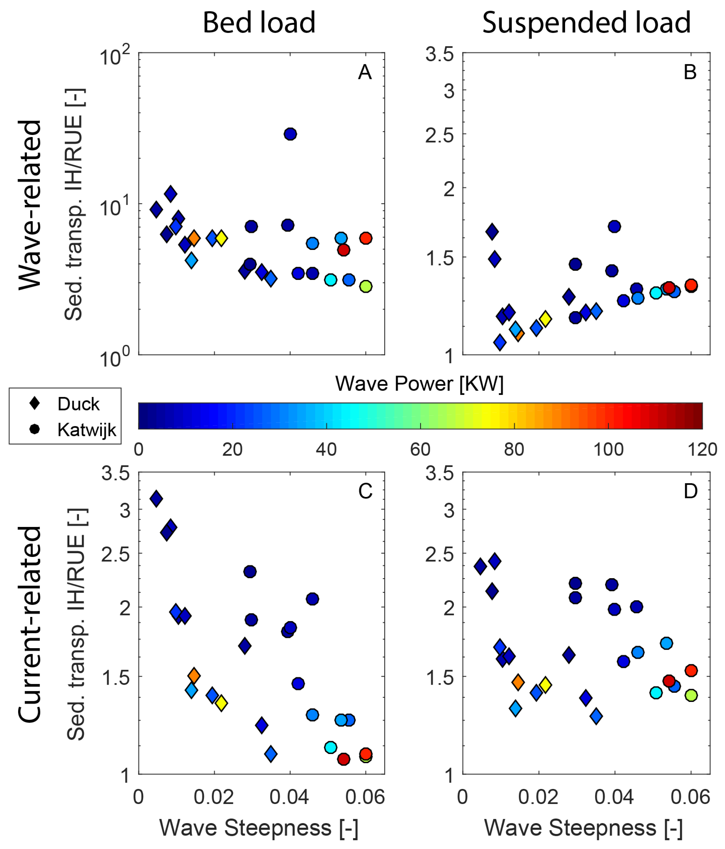 Jmse 07 00188 g012 Jmse 07 00188 g012