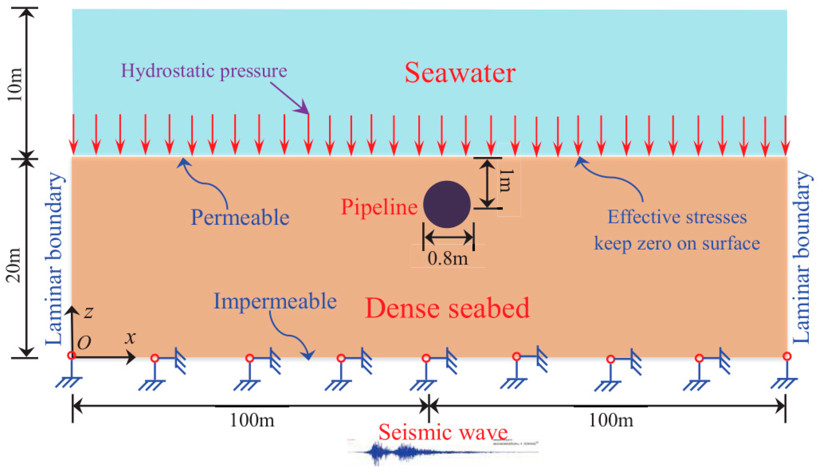 Jmse 07 00190 g001 Jmse 07 00190 g001