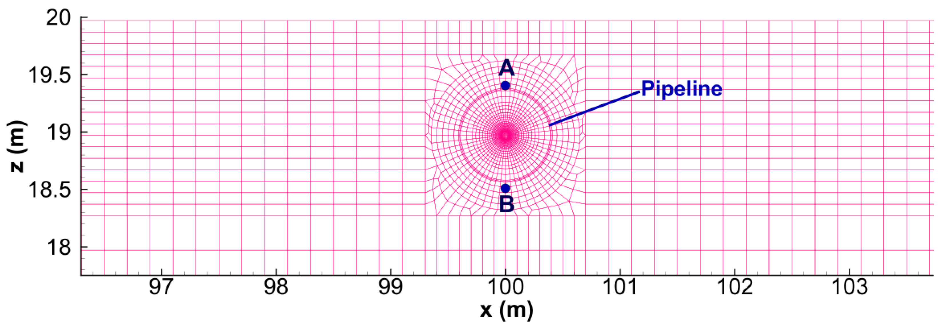 Jmse 07 00190 g002 Jmse 07 00190 g002