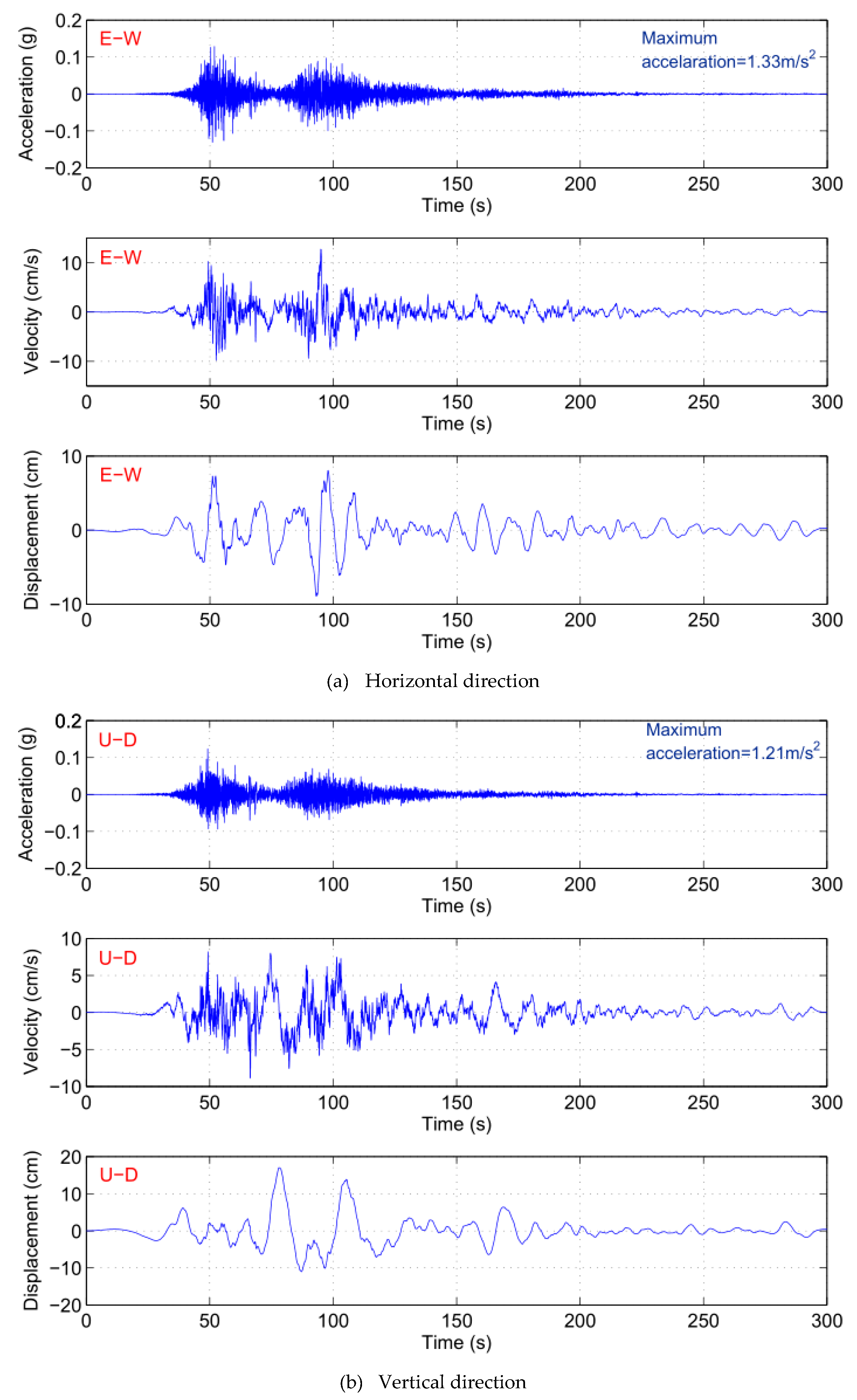 Jmse 07 00190 g003 Jmse 07 00190 g003