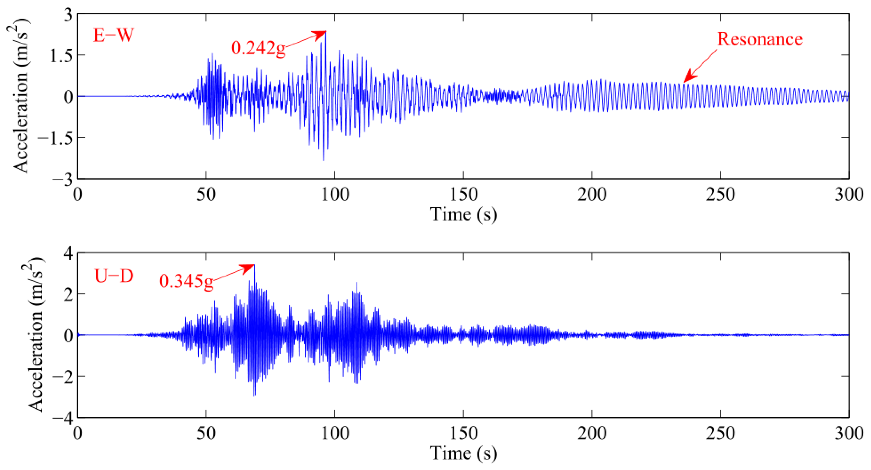 Jmse 07 00190 g006 Jmse 07 00190 g006