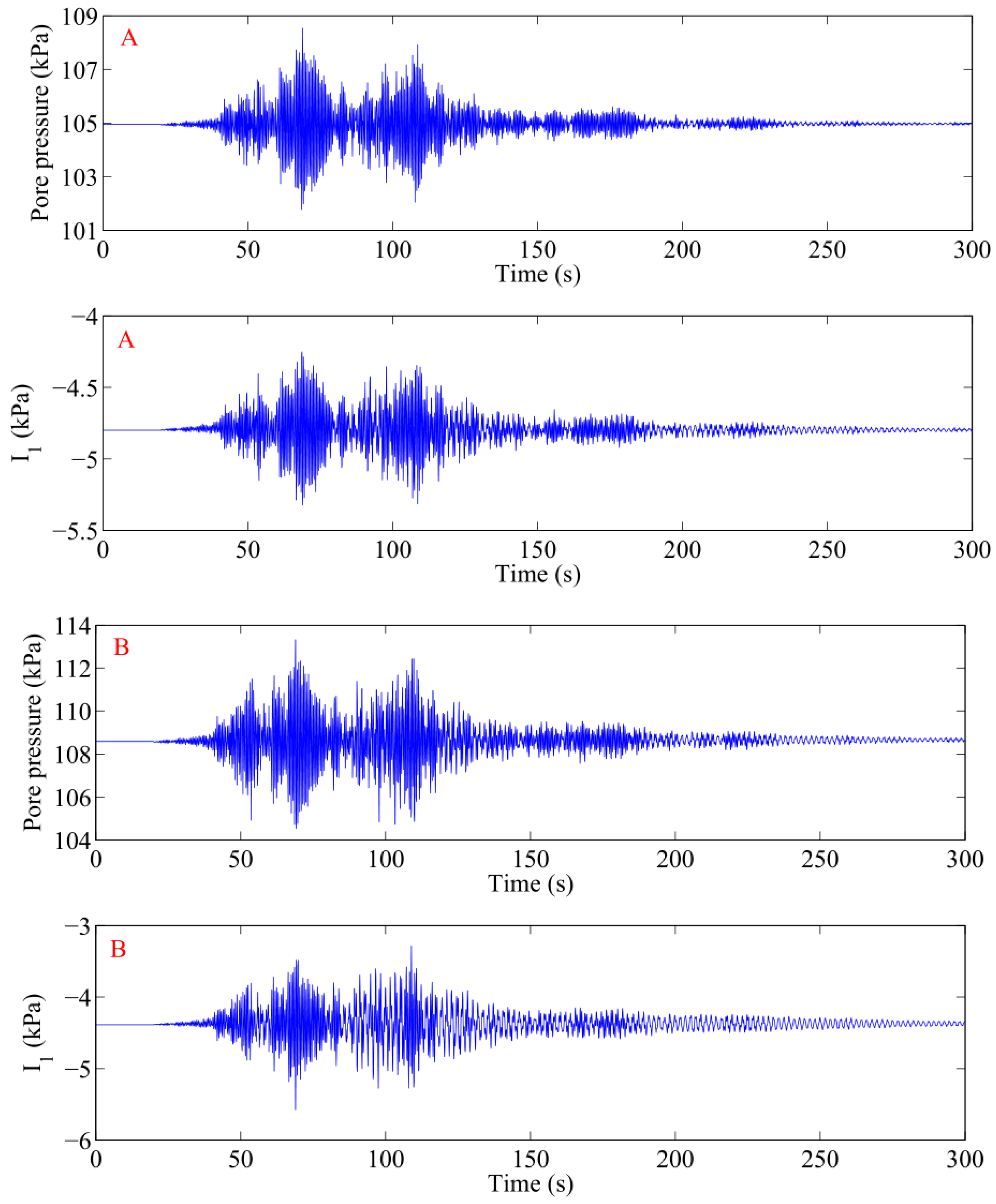Jmse 07 00190 g008 Jmse 07 00190 g008