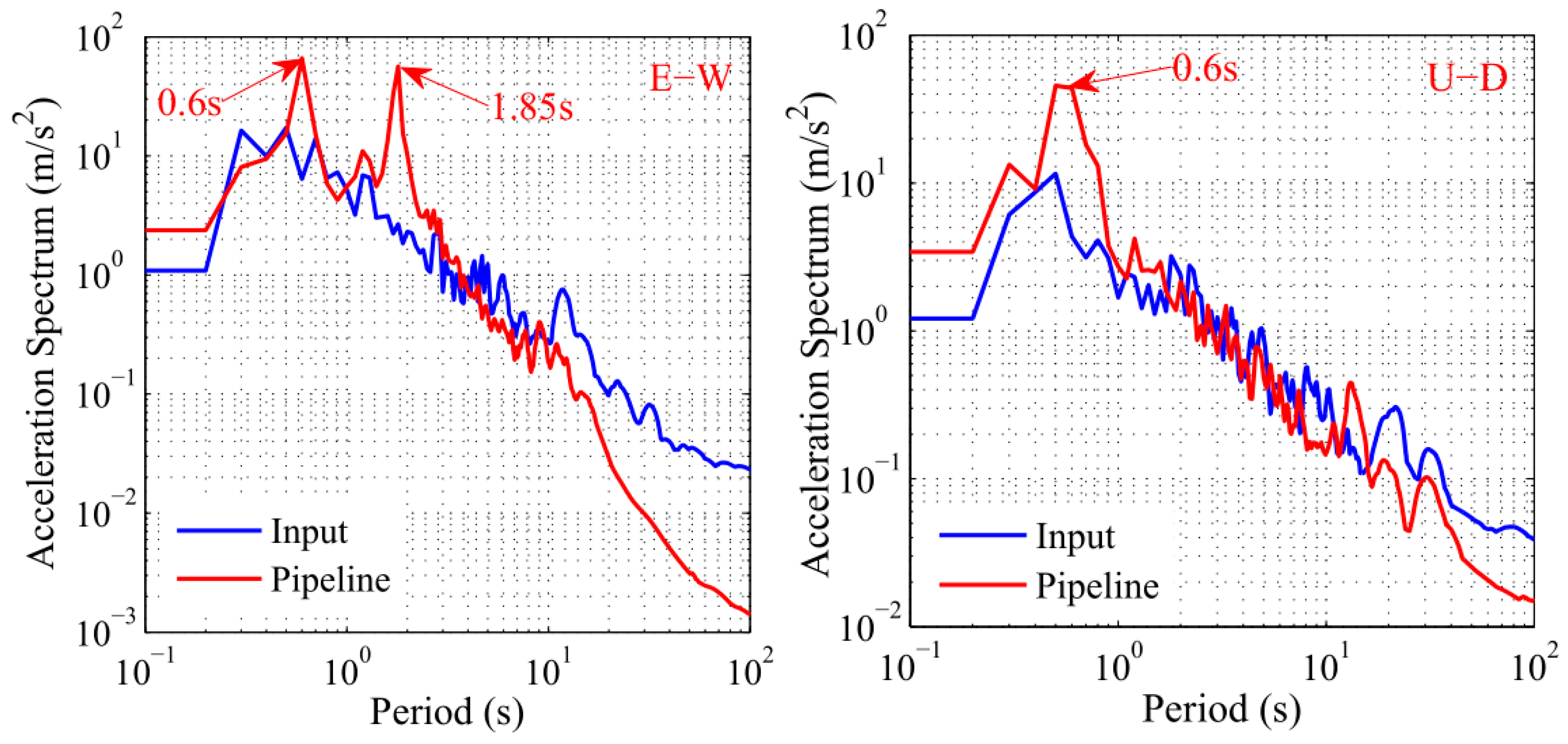 Jmse 07 00190 g009 Jmse 07 00190 g009