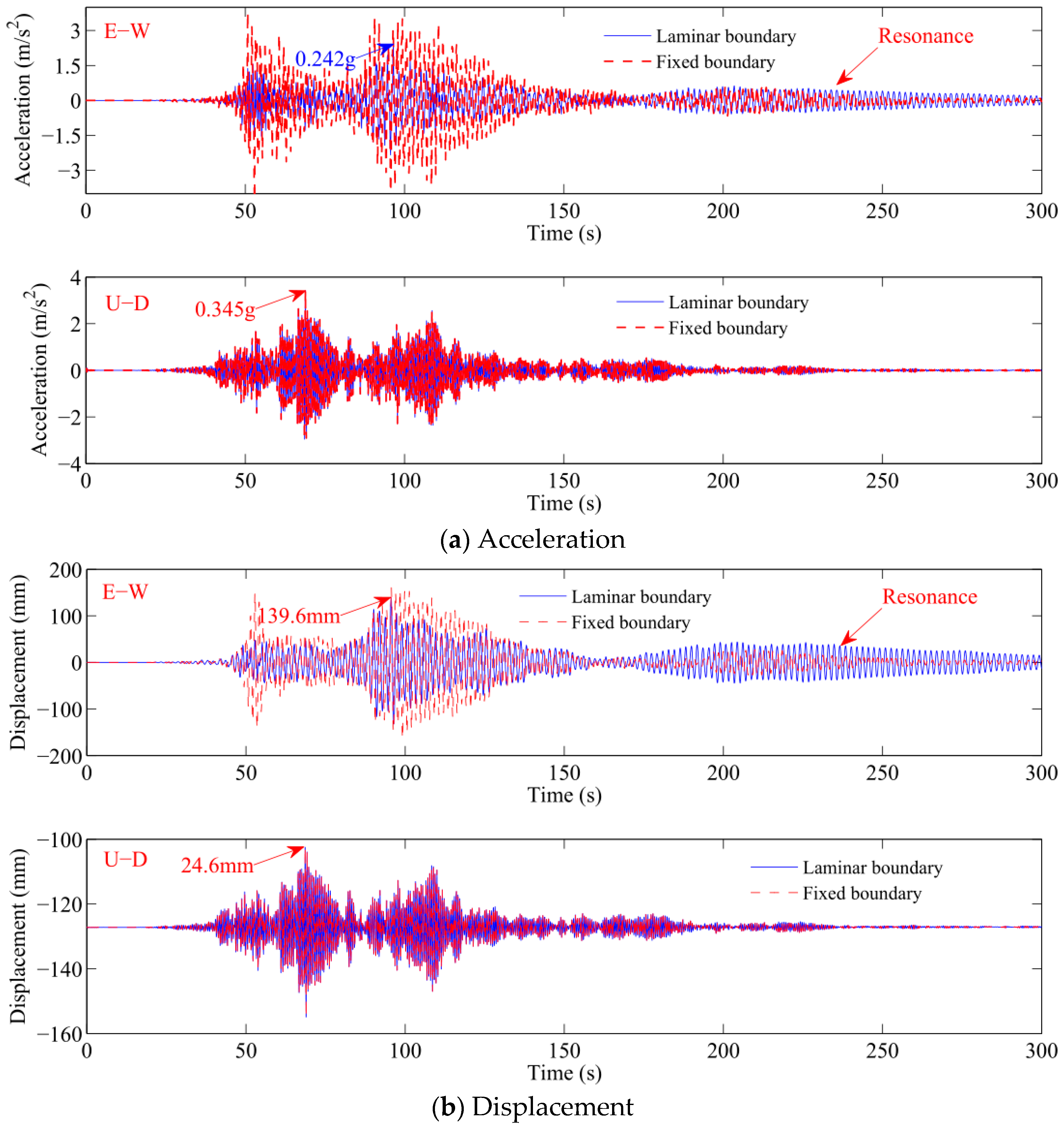 Jmse 07 00190 g010 Jmse 07 00190 g010