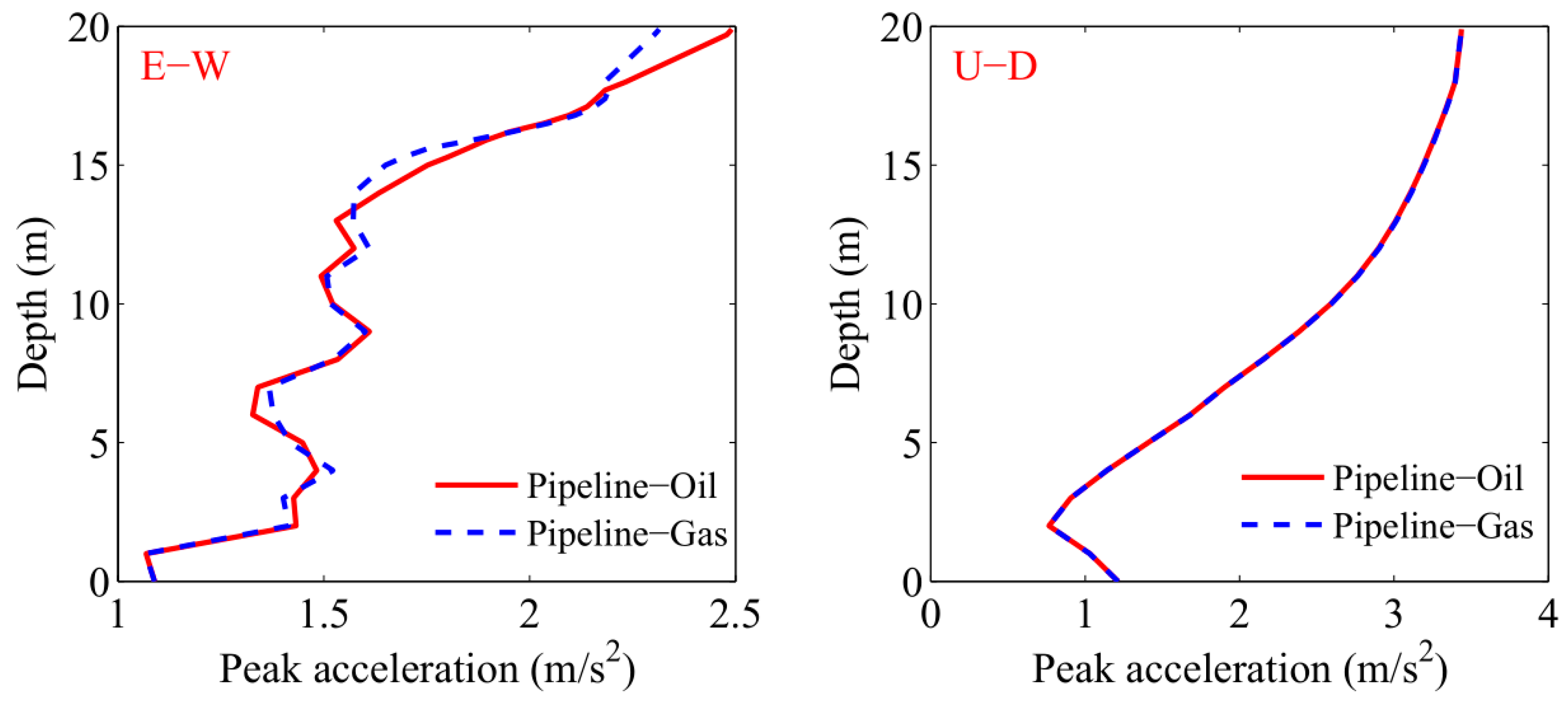 Jmse 07 00190 g013 Jmse 07 00190 g013