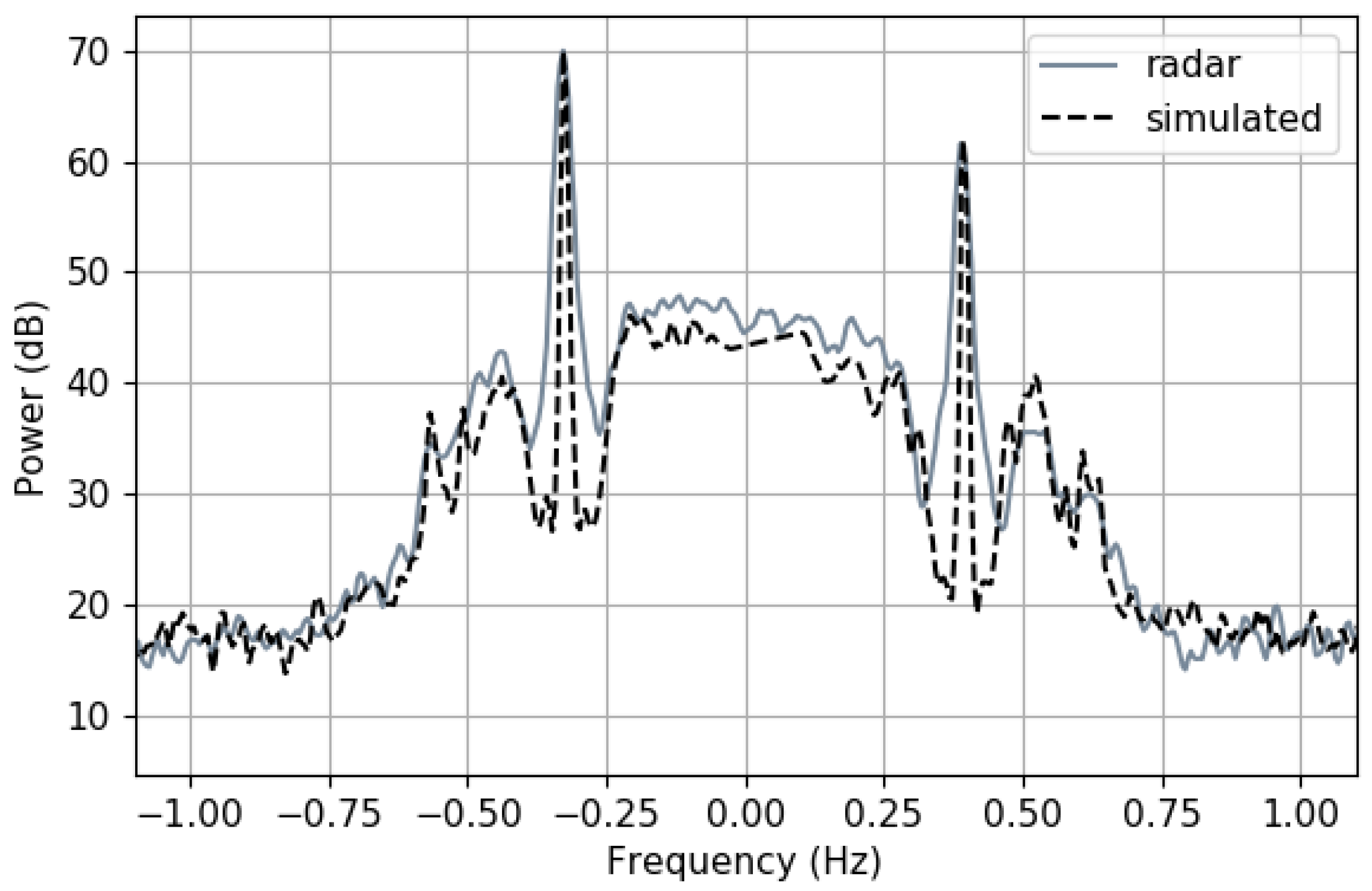 Jmse 07 00255 g001 Jmse 07 00255 g001