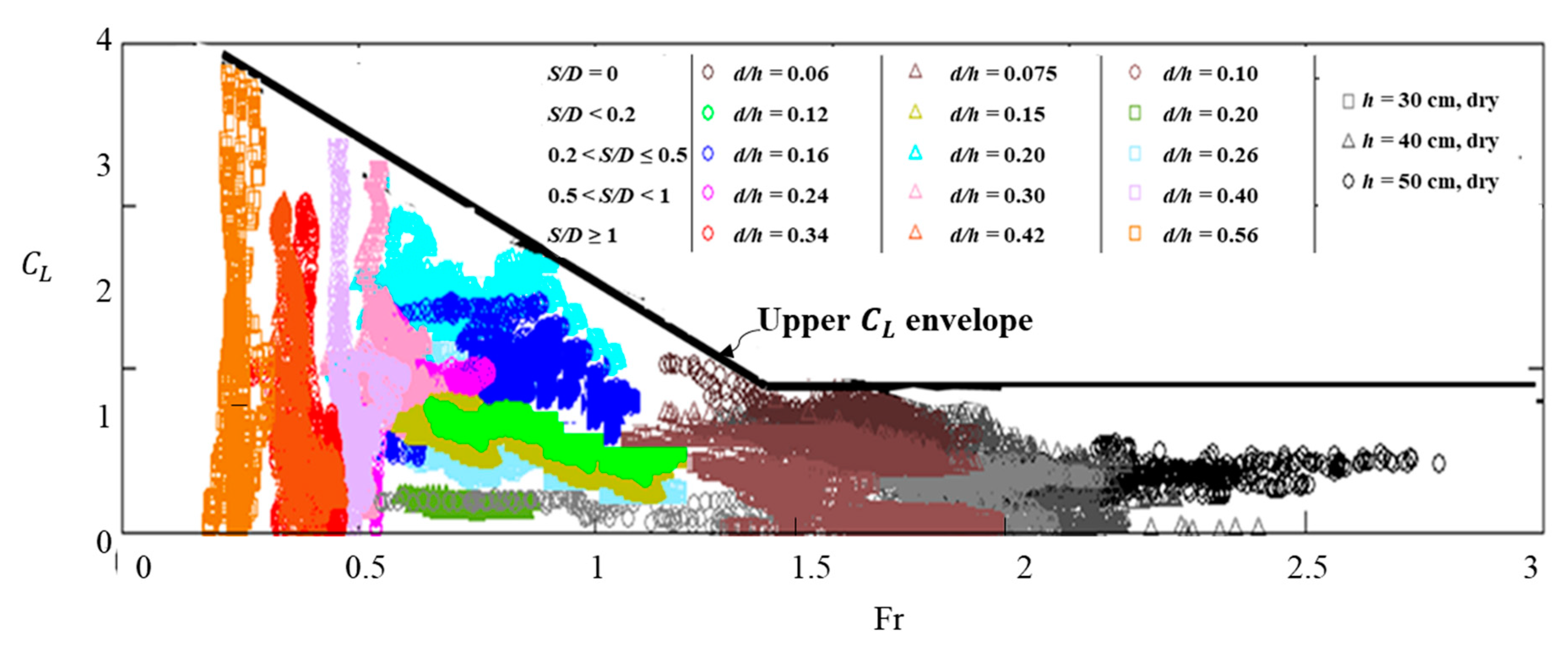 Jmse 07 00262 g011 Jmse 07 00262 g011