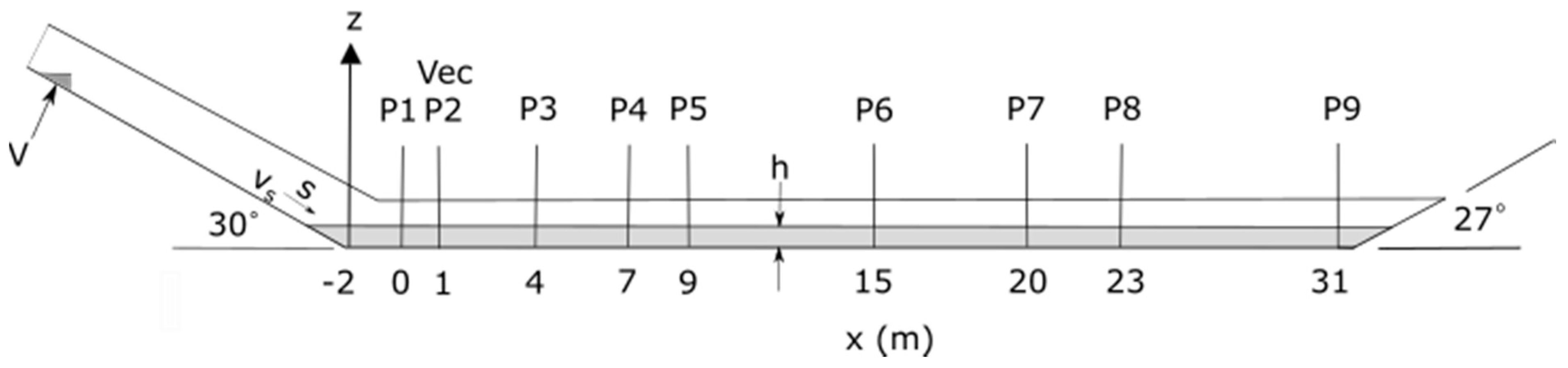 Jmse 07 00266 g001 Jmse 07 00266 g001