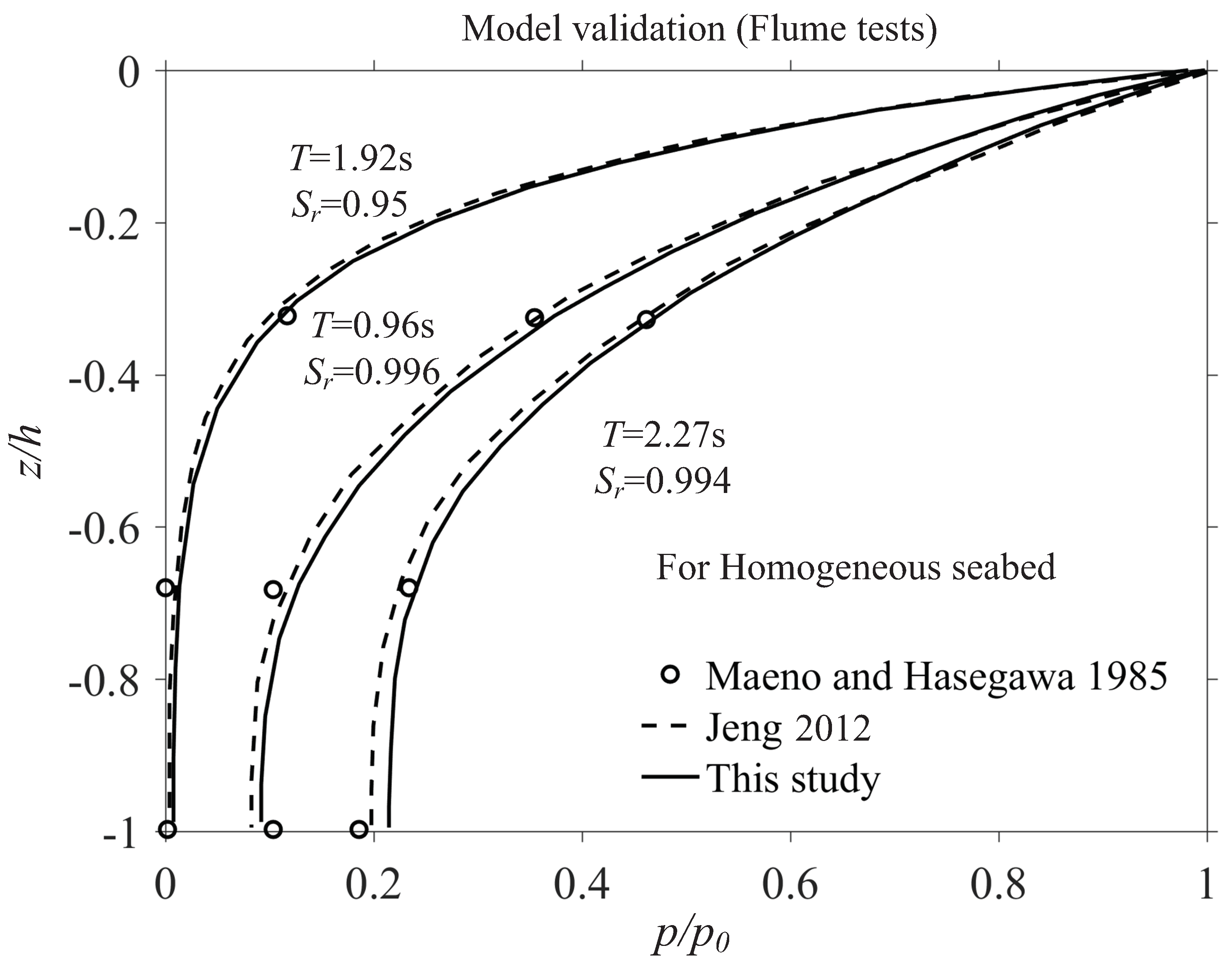 Jmse 07 00281 g001 Jmse 07 00281 g001