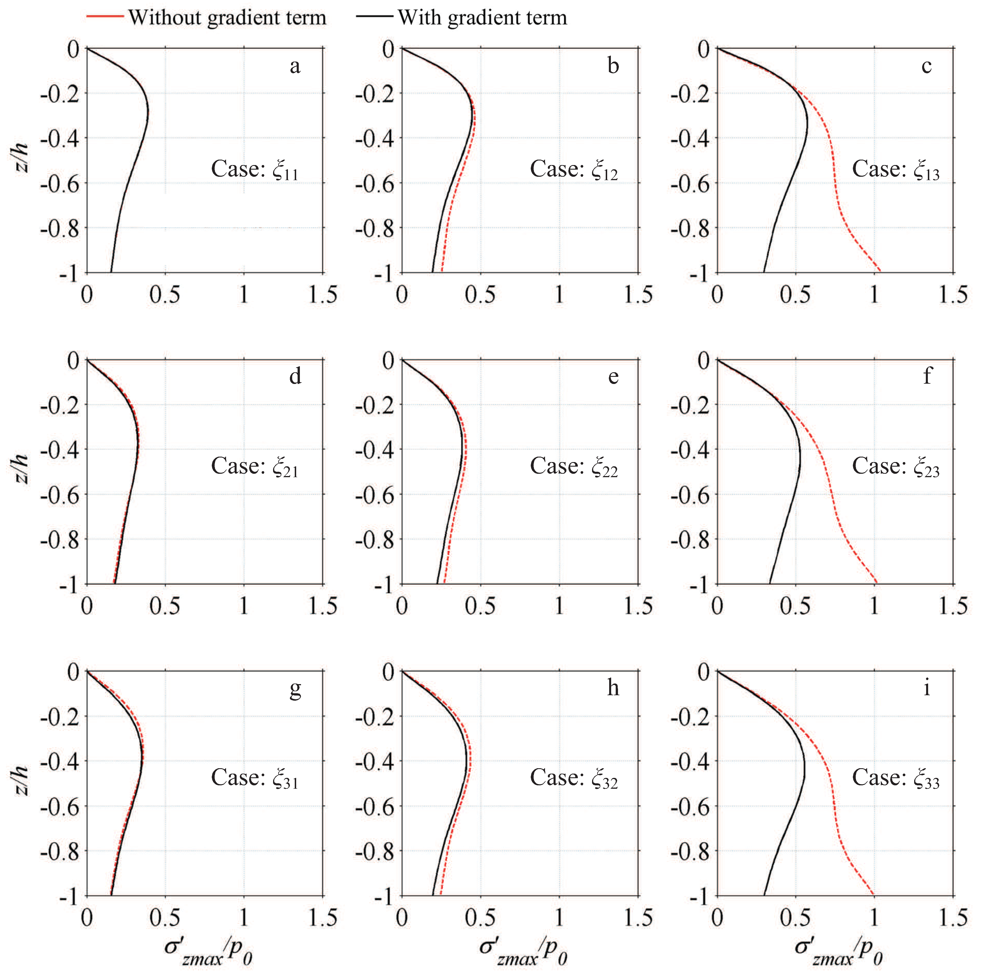 Jmse 07 00281 g006 Jmse 07 00281 g006