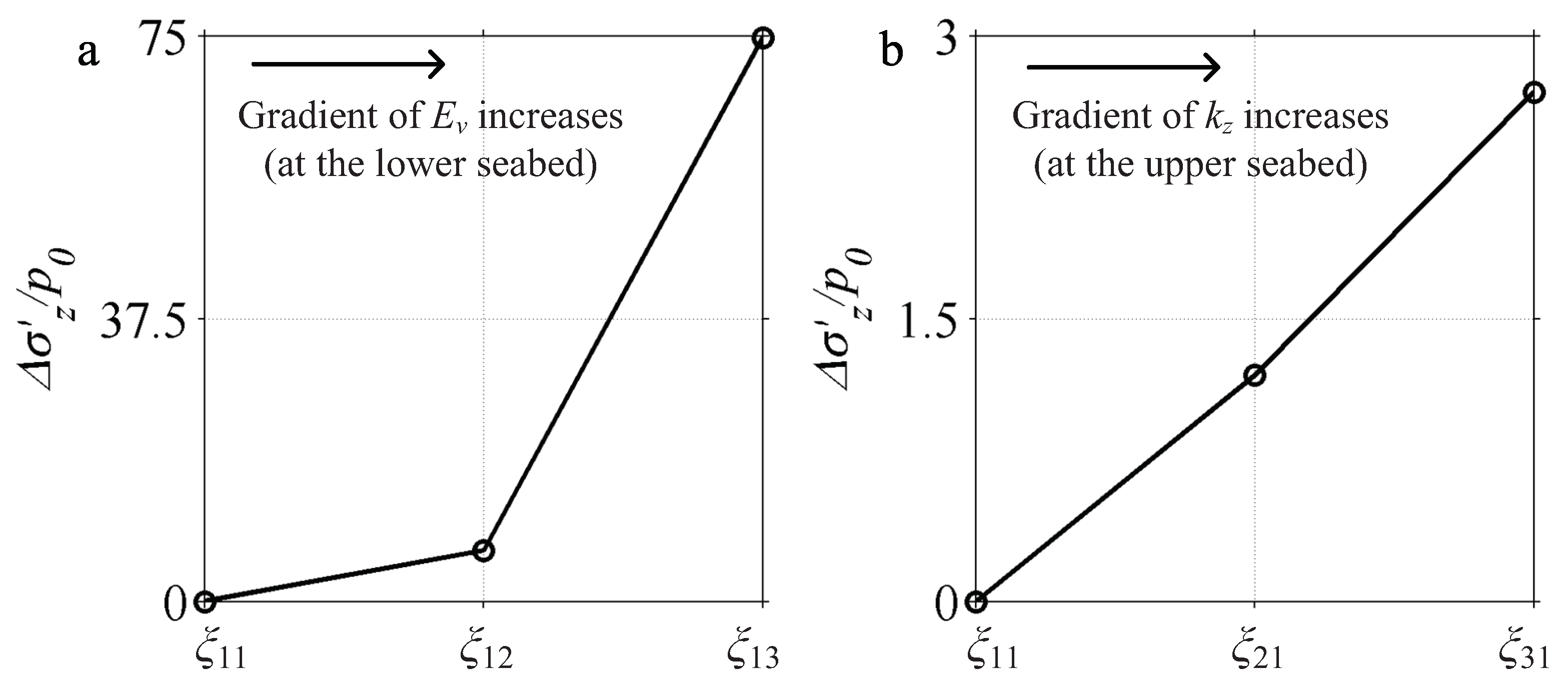 Jmse 07 00281 g007 Jmse 07 00281 g007