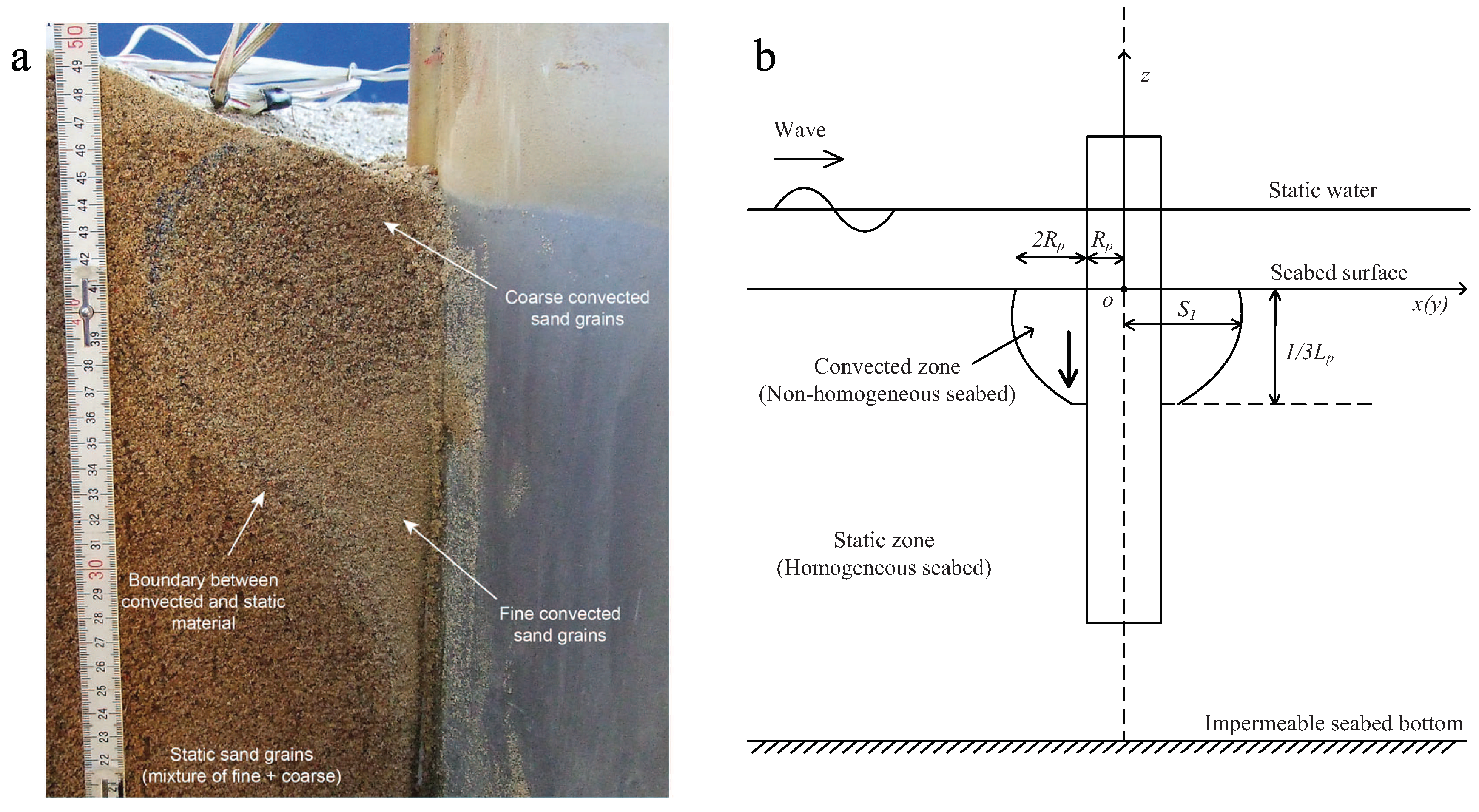 Jmse 07 00281 g009 Jmse 07 00281 g009