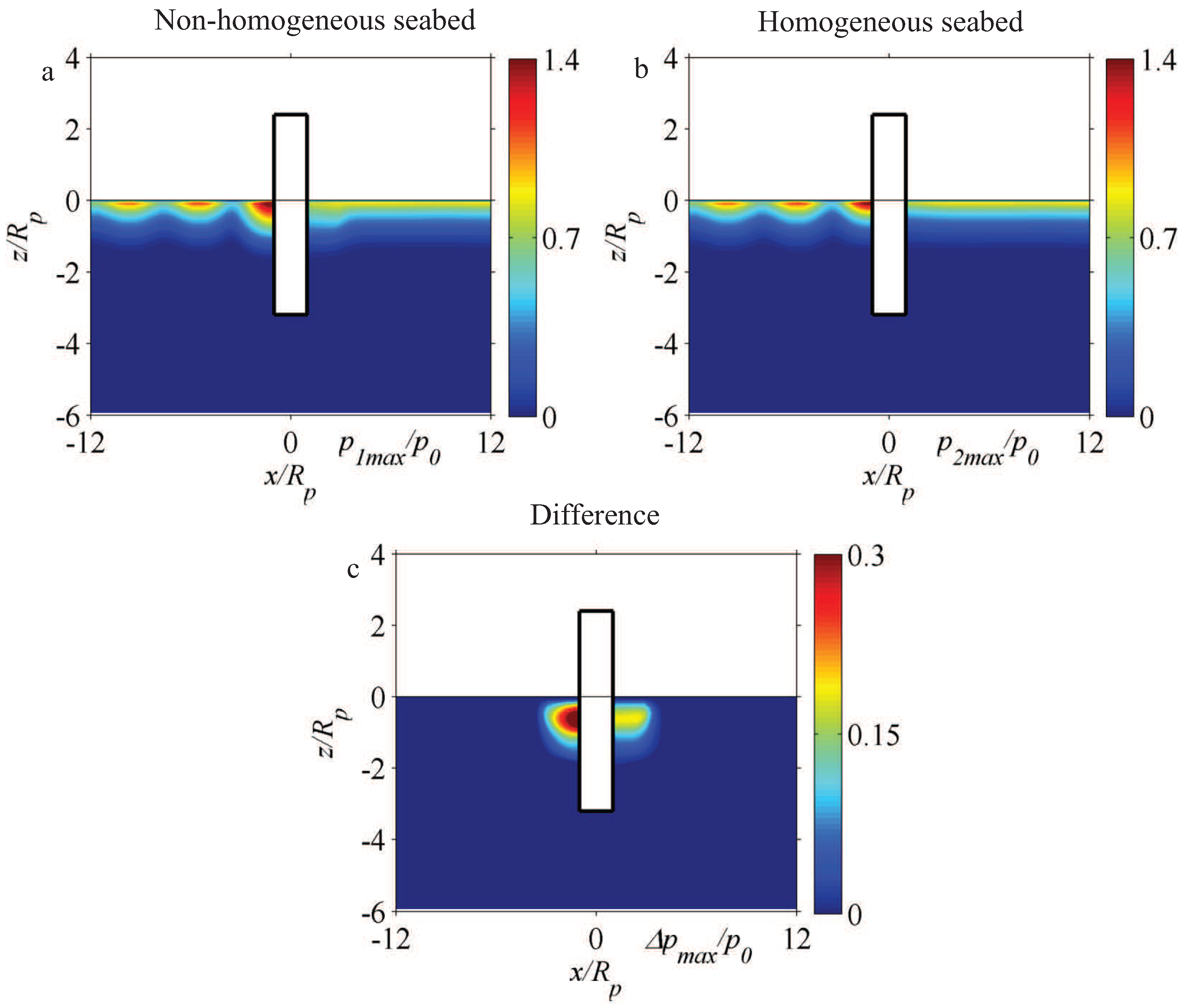 Jmse 07 00281 g010 Jmse 07 00281 g010
