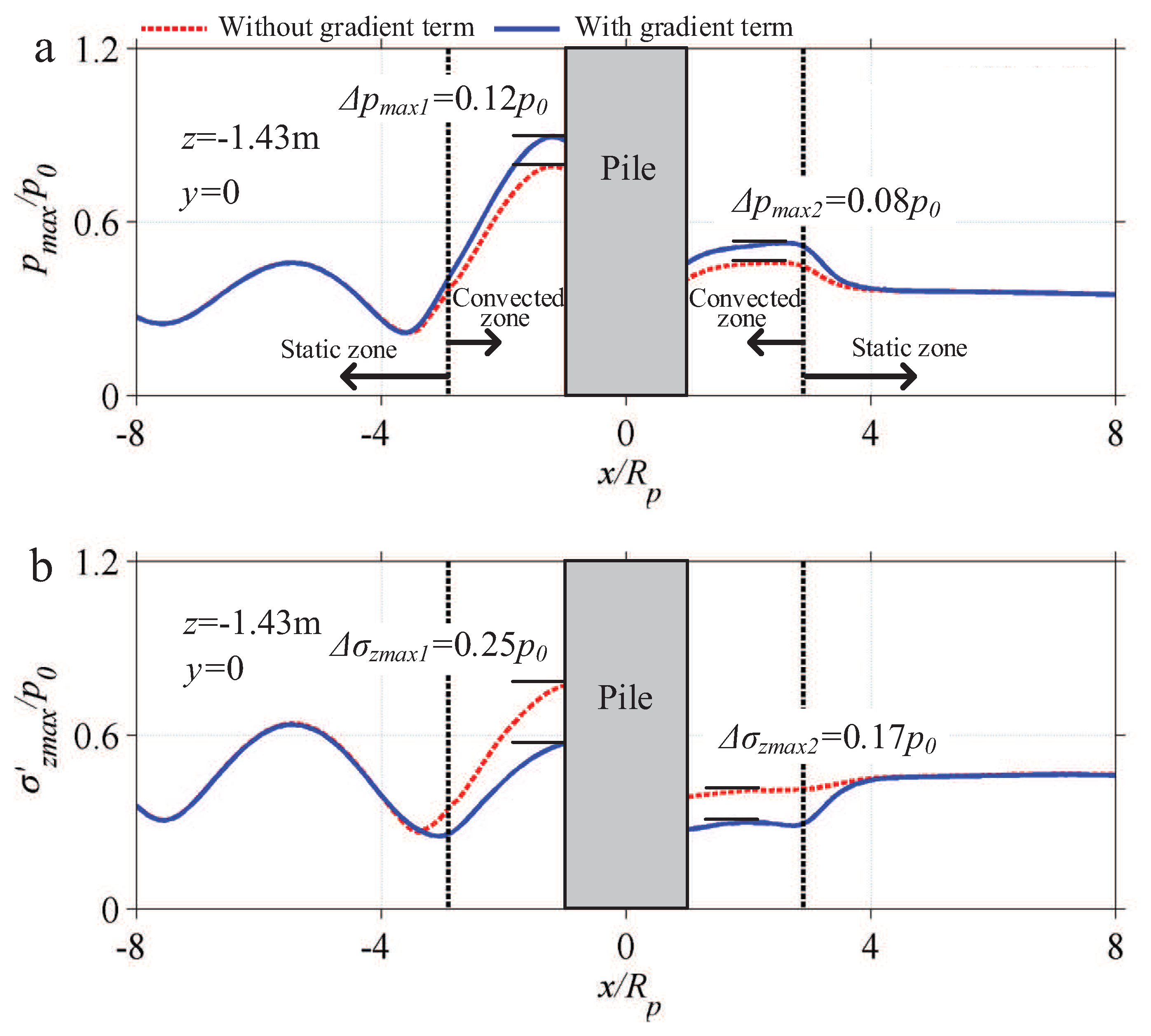 Jmse 07 00281 g012 Jmse 07 00281 g012