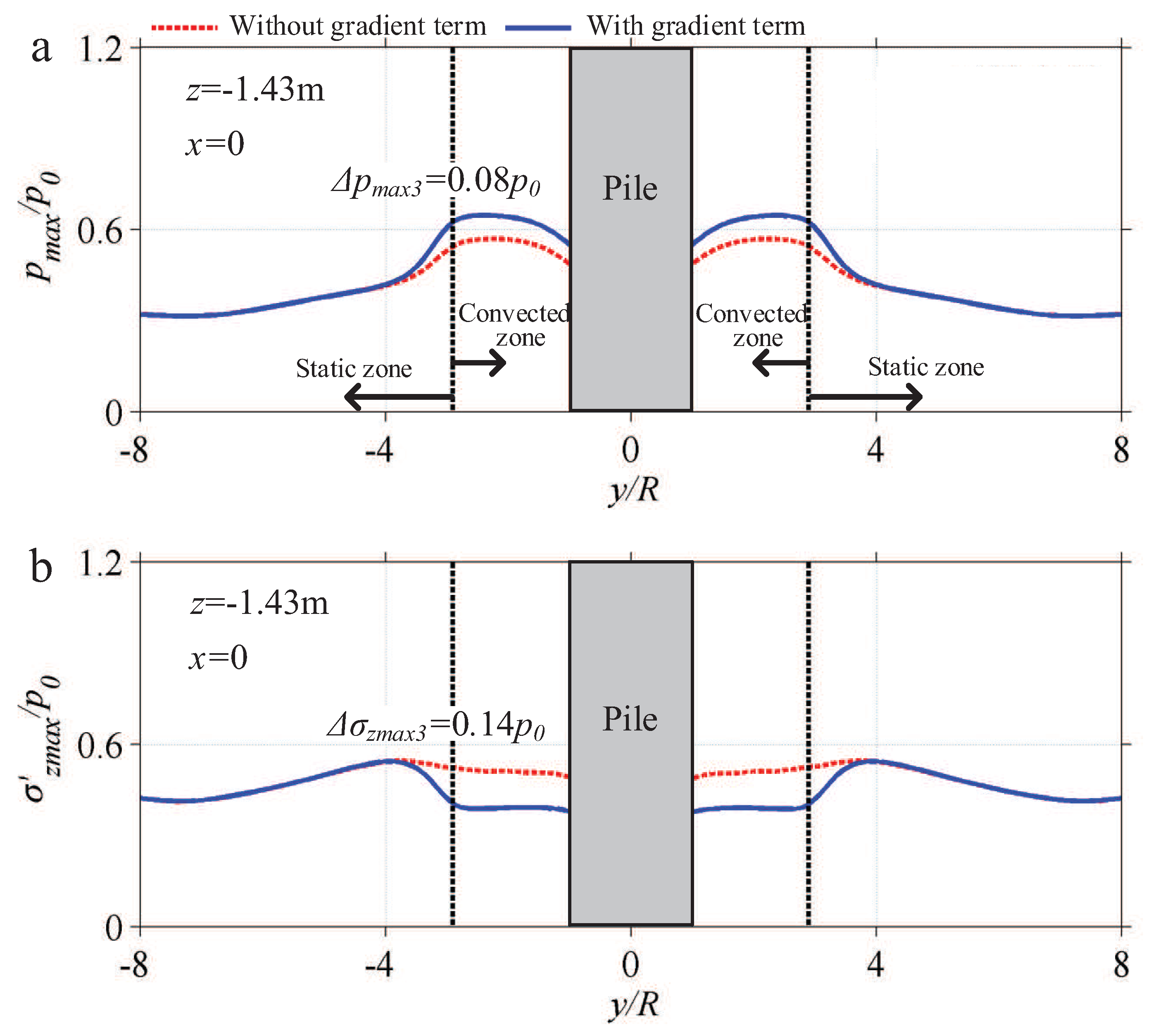 Jmse 07 00281 g013 Jmse 07 00281 g013