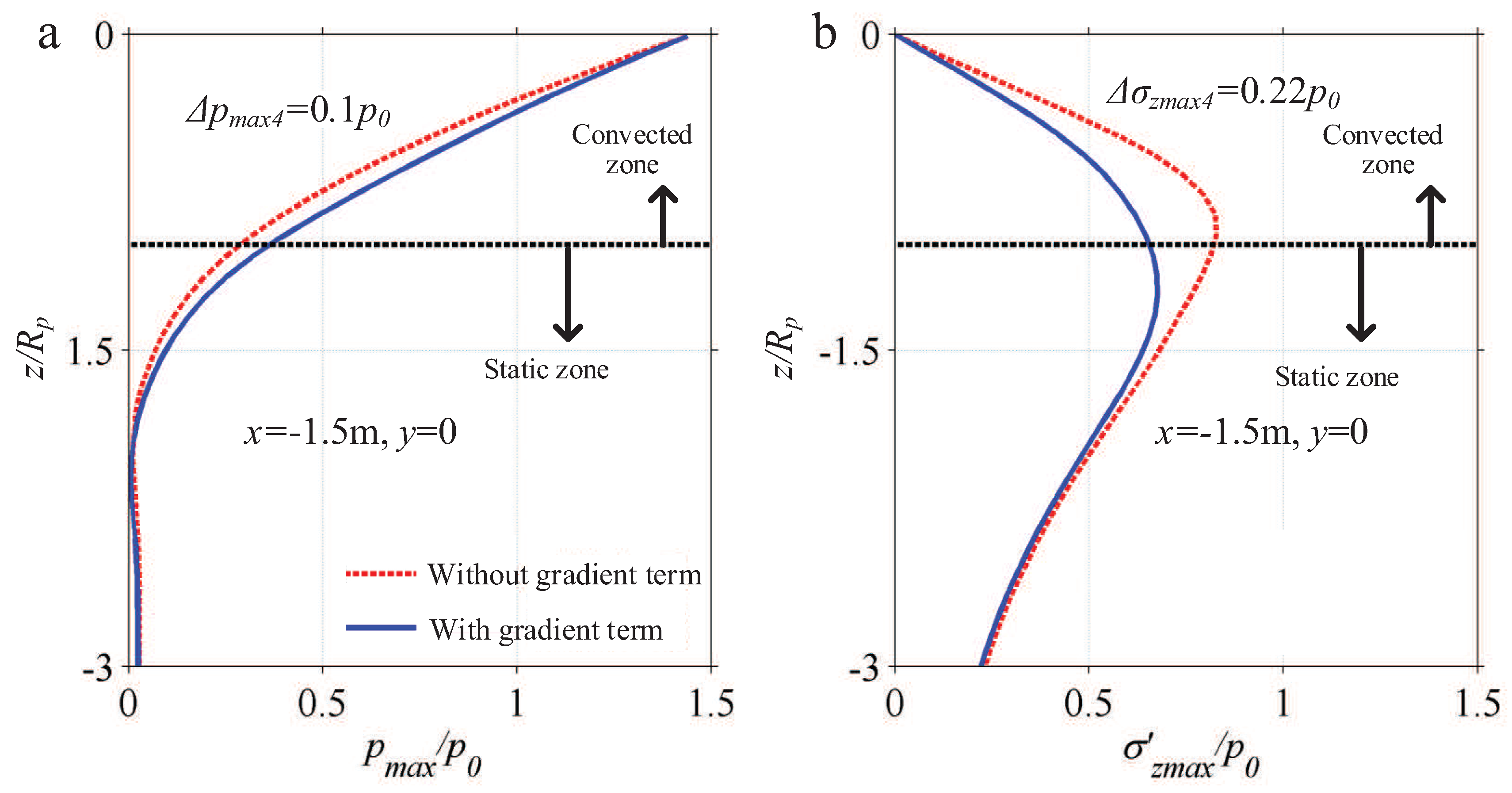 Jmse 07 00281 g014 Jmse 07 00281 g014