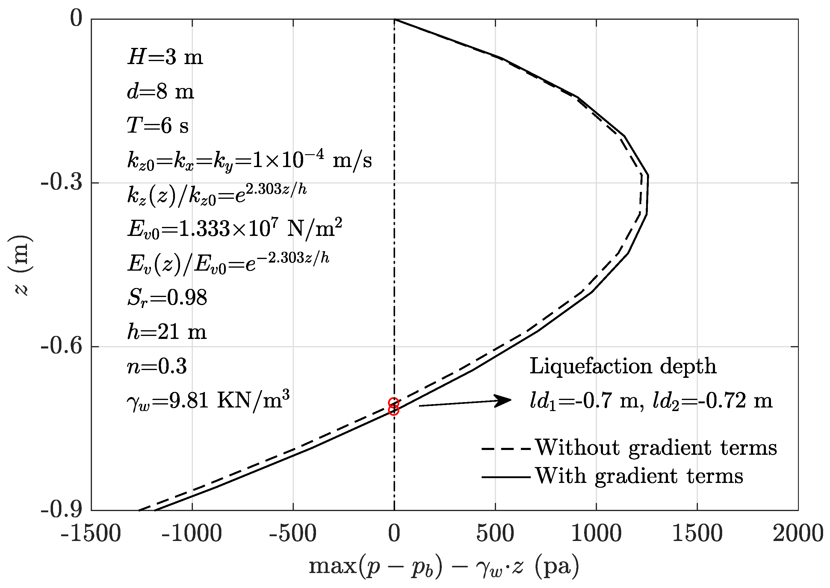 Jmse 07 00281 g015 Jmse 07 00281 g015