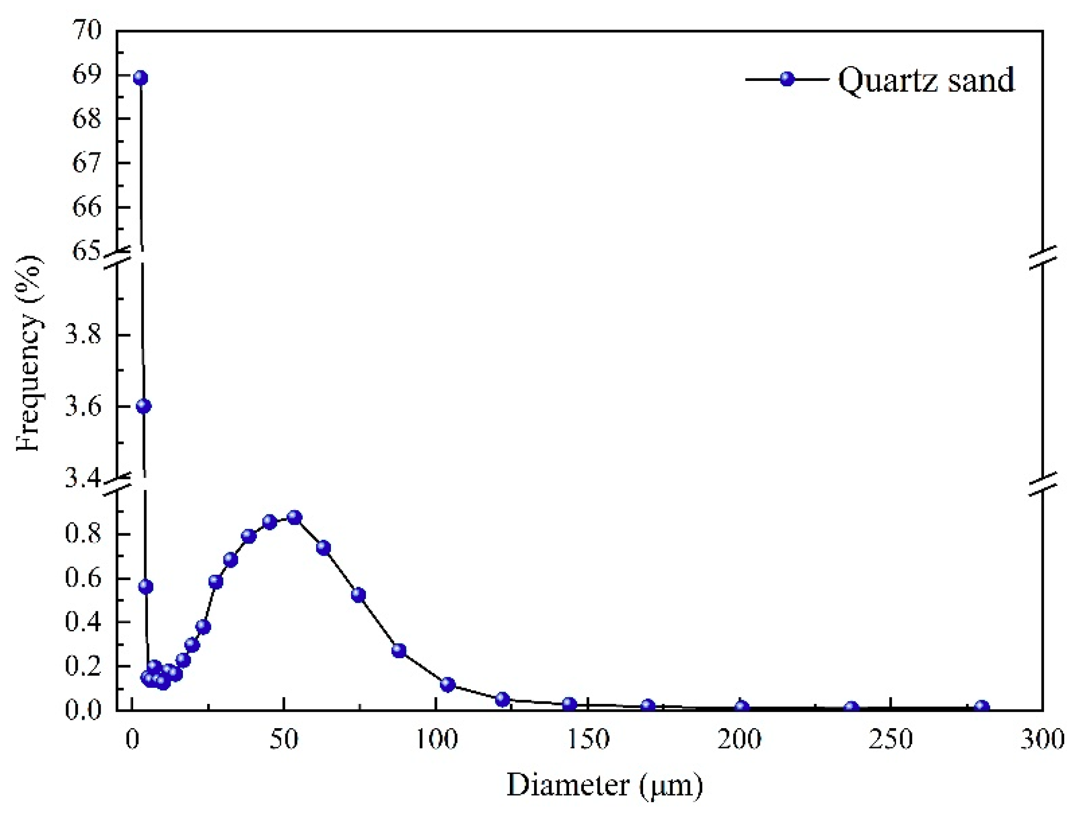 Jmse 07 00282 g002 Jmse 07 00282 g002