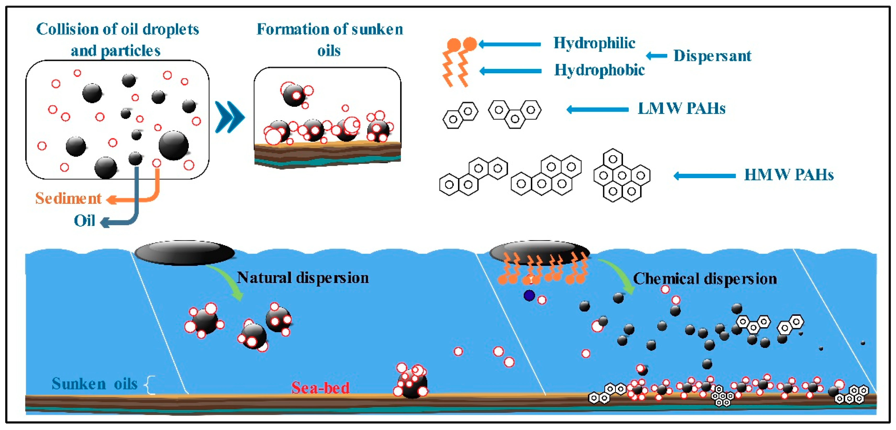 Jmse 07 00282 g007 Jmse 07 00282 g007