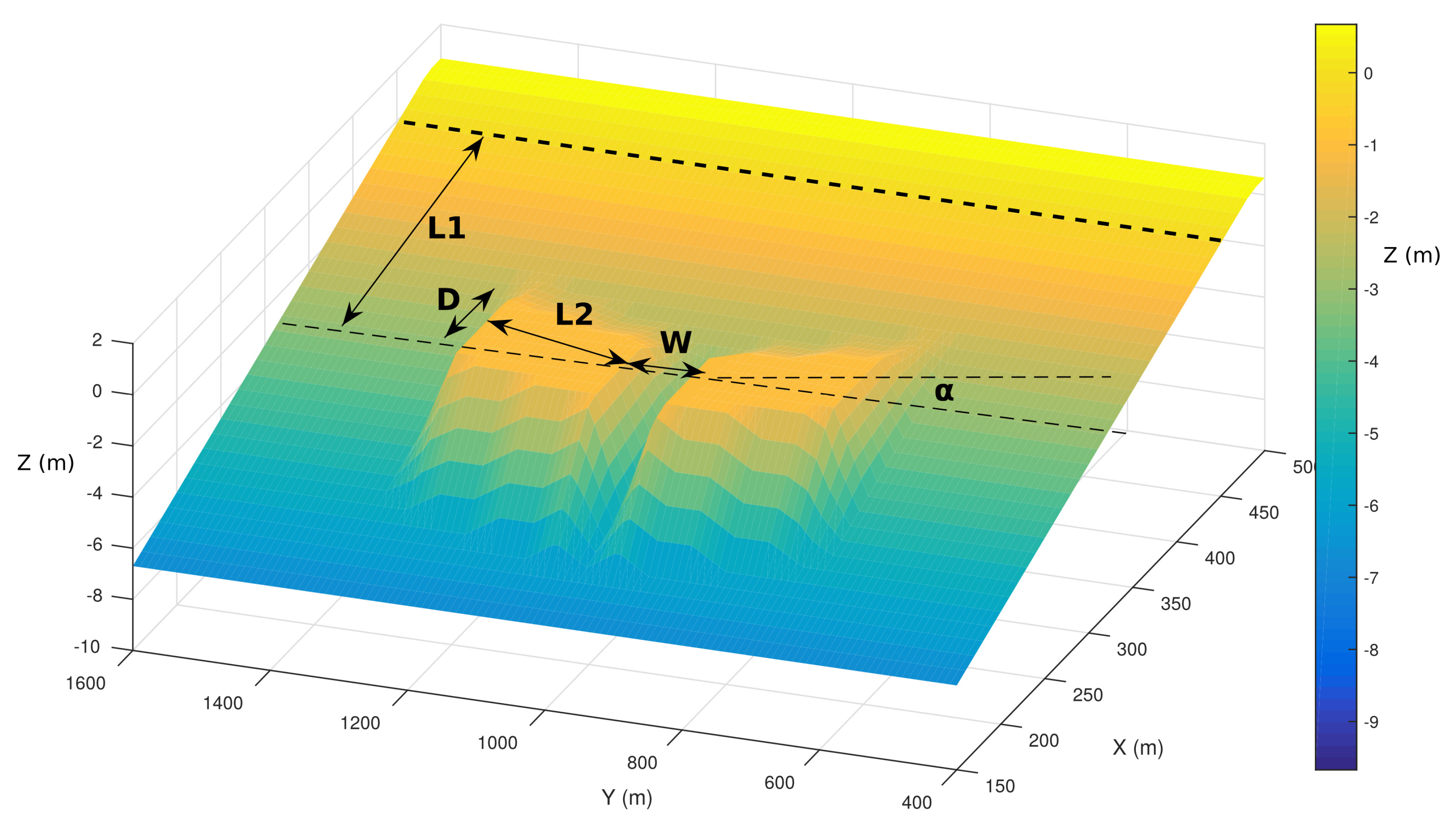 Jmse 07 00284 g002 Jmse 07 00284 g002