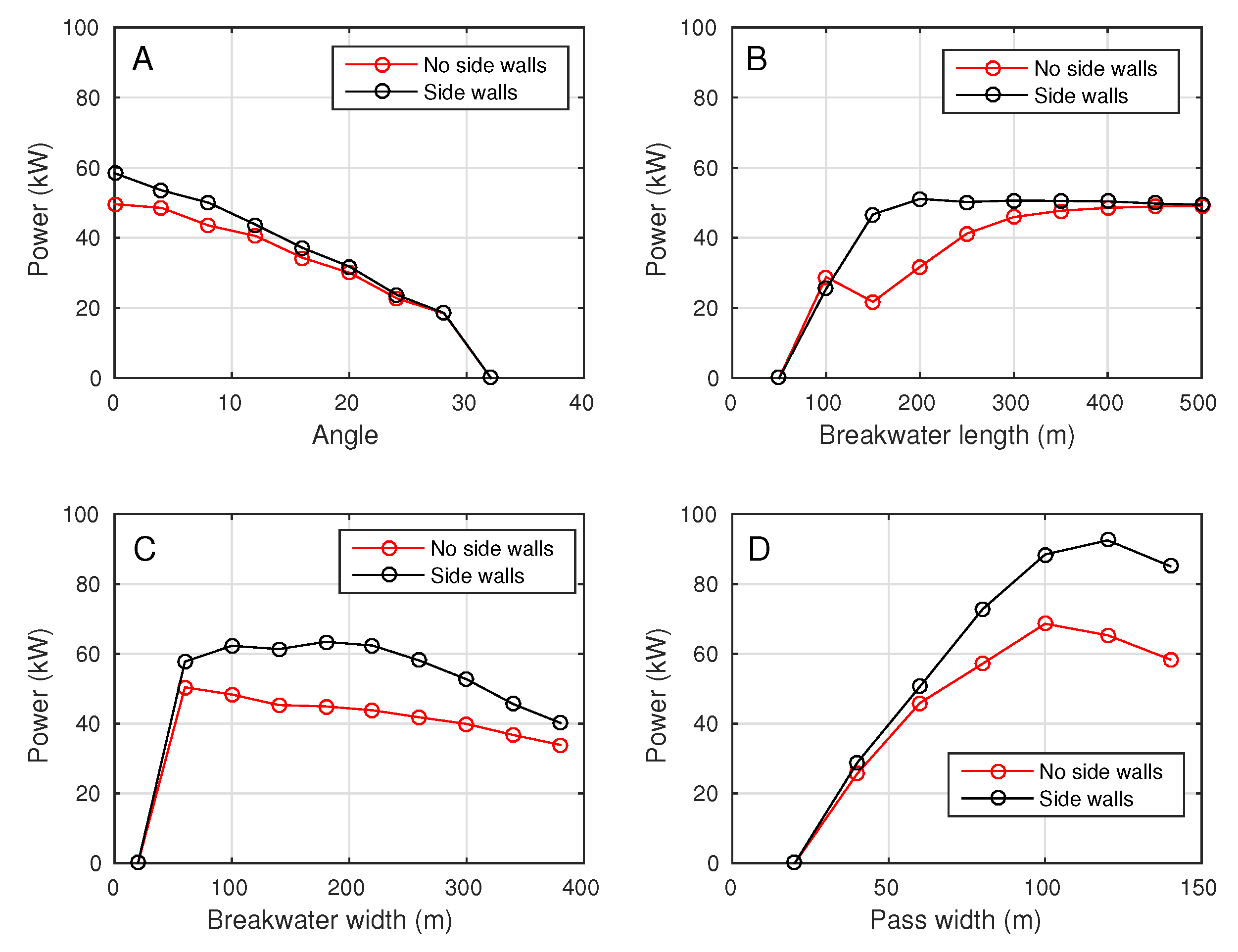 Jmse 07 00284 g005 Jmse 07 00284 g005