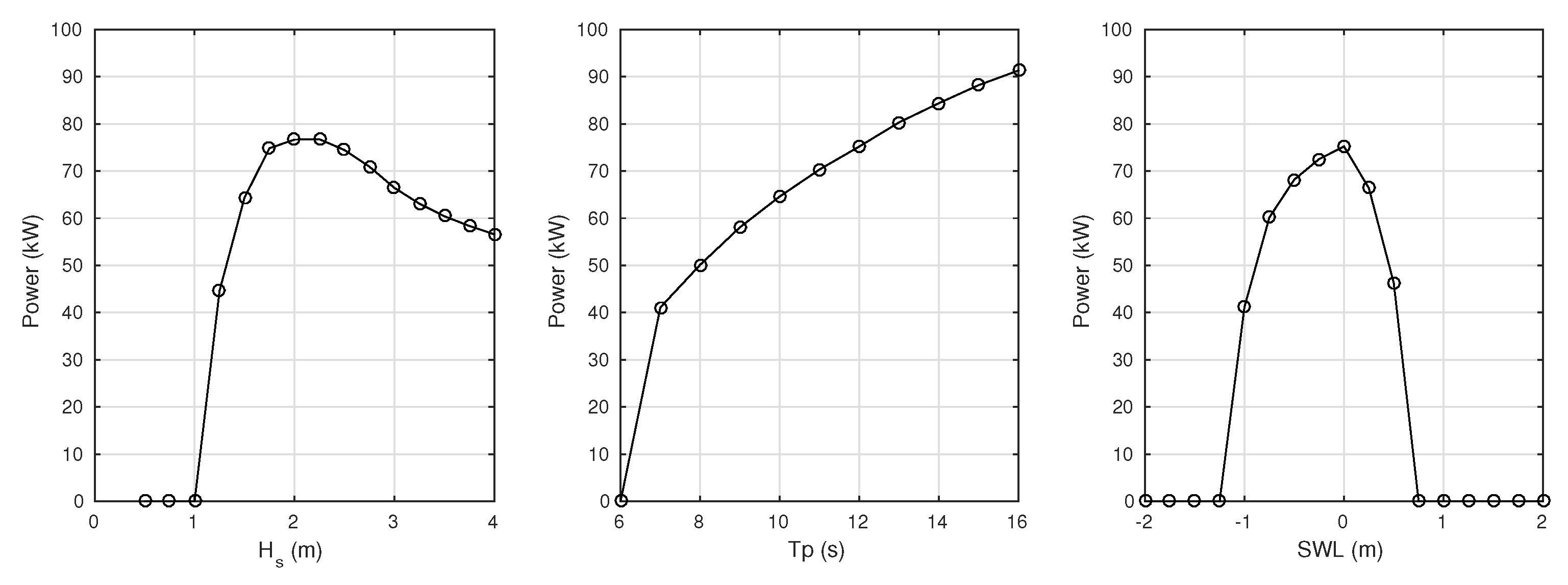 Jmse 07 00284 g006 Jmse 07 00284 g006