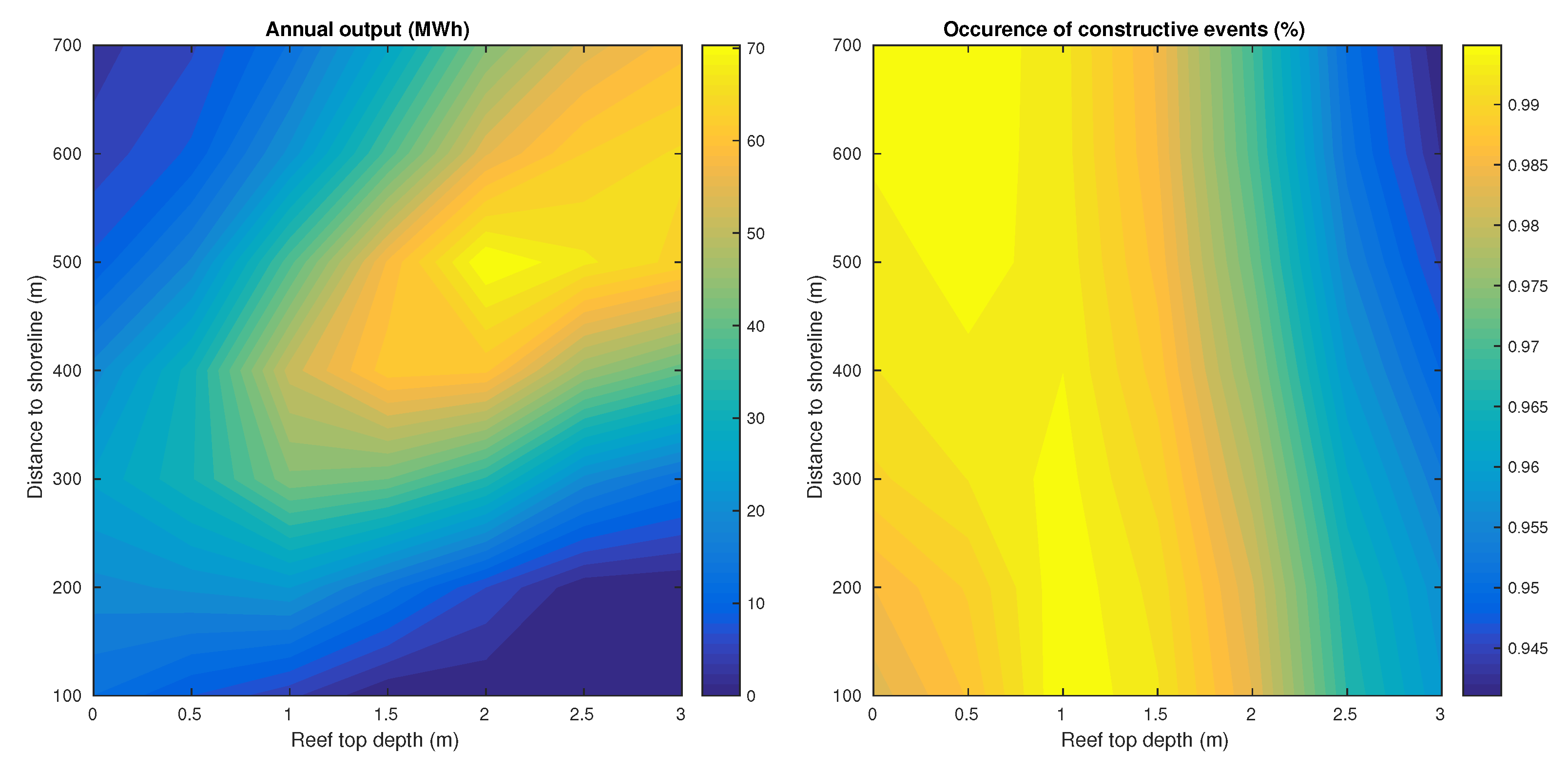 Jmse 07 00284 g007 Jmse 07 00284 g007
