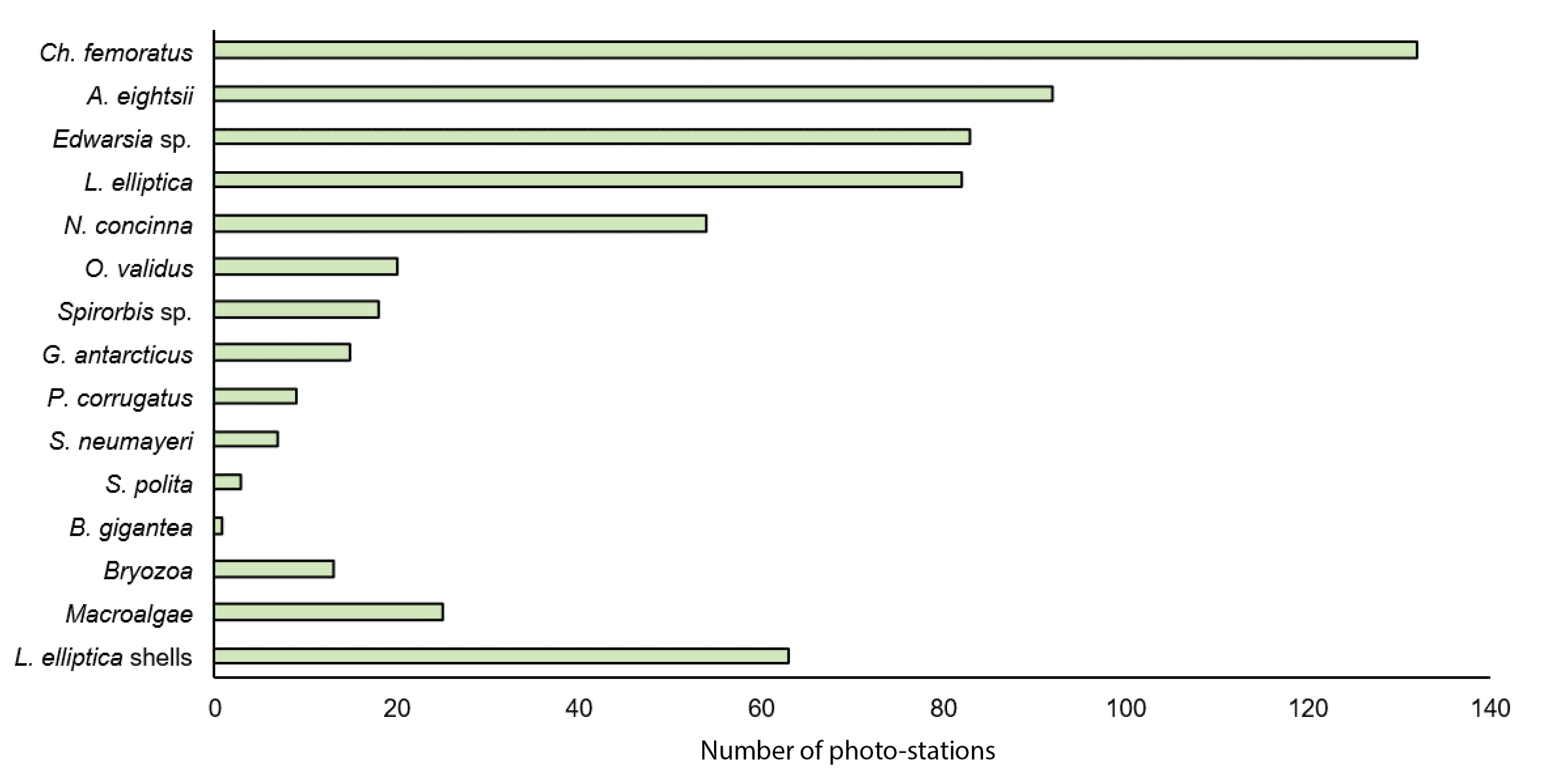 Jmse 07 00285 g002 Jmse 07 00285 g002