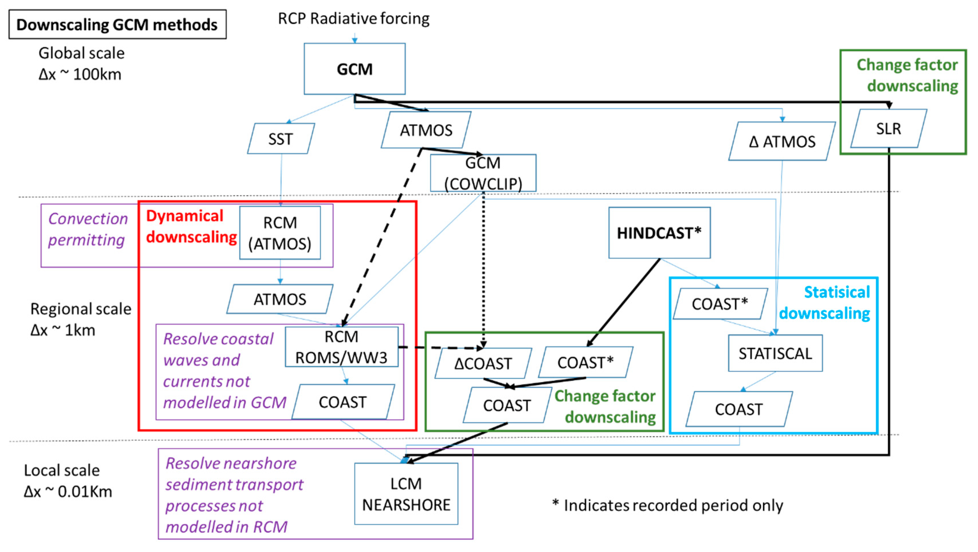Jmse 07 00289 g002 Jmse 07 00289 g002
