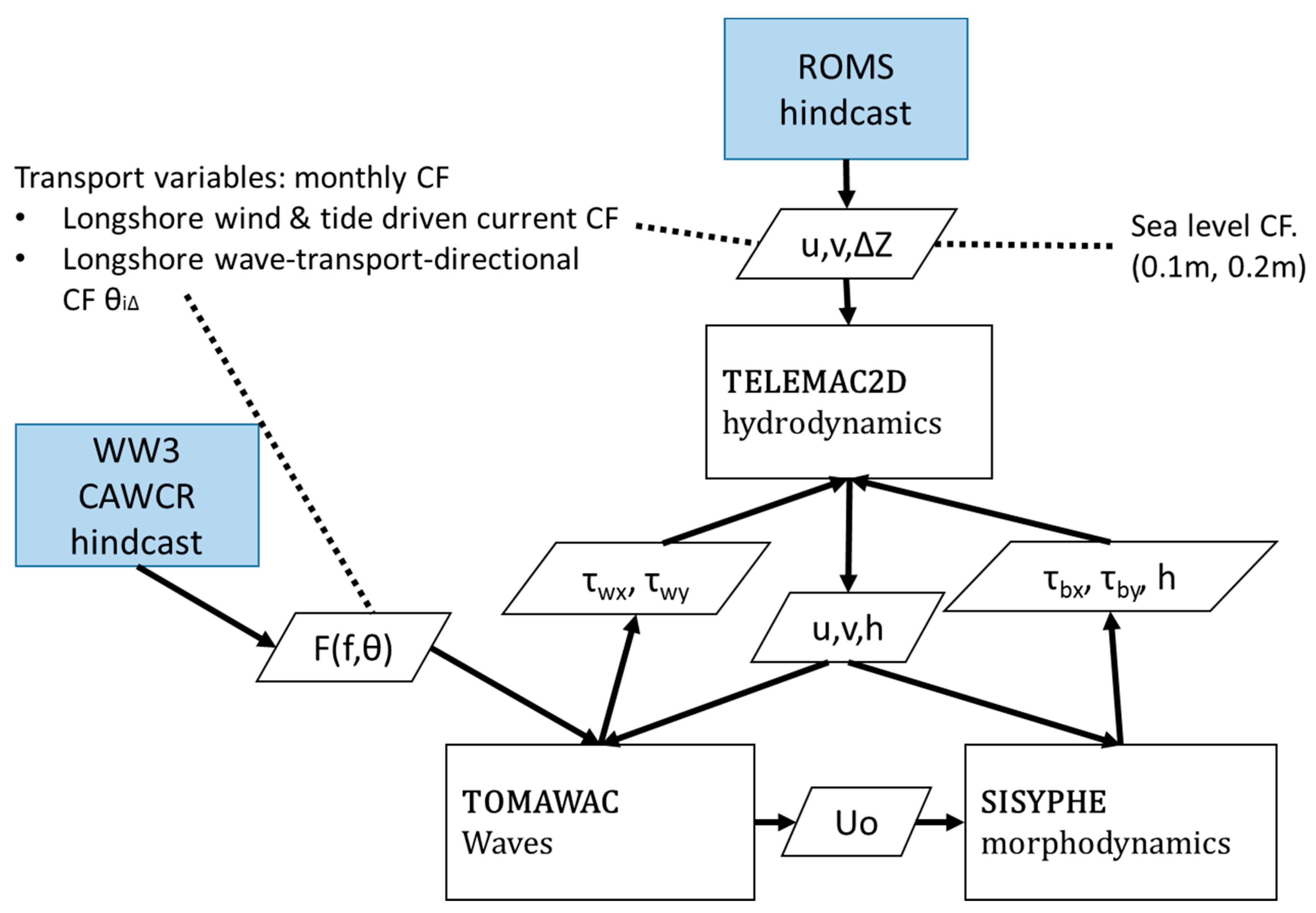 Jmse 07 00289 g003 Jmse 07 00289 g003
