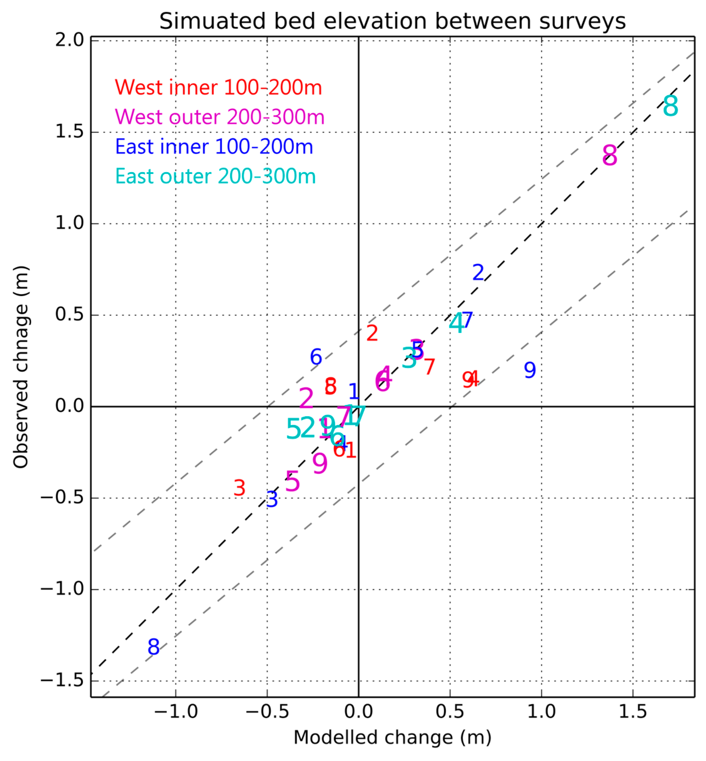Jmse 07 00289 g004 Jmse 07 00289 g004