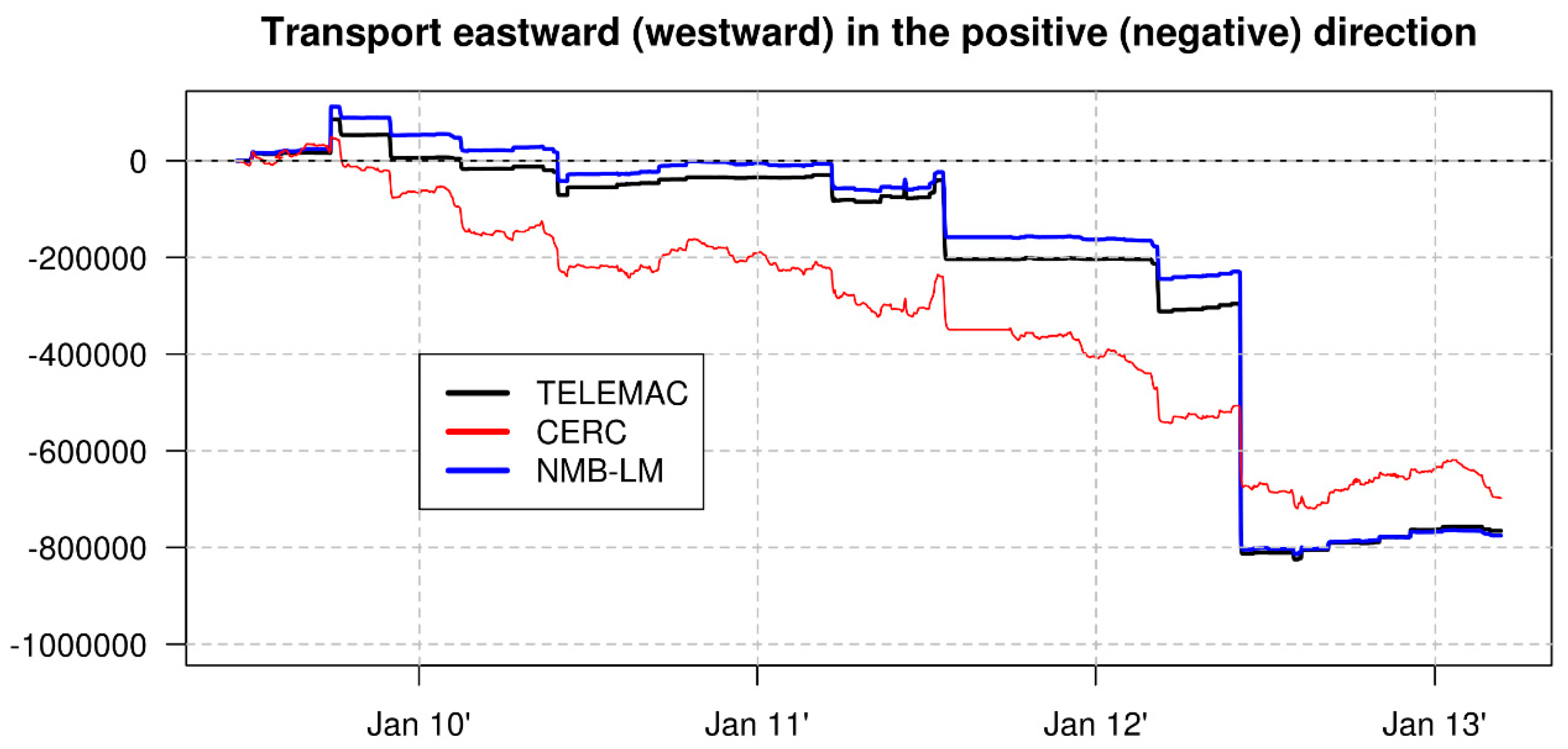 Jmse 07 00289 g005 Jmse 07 00289 g005