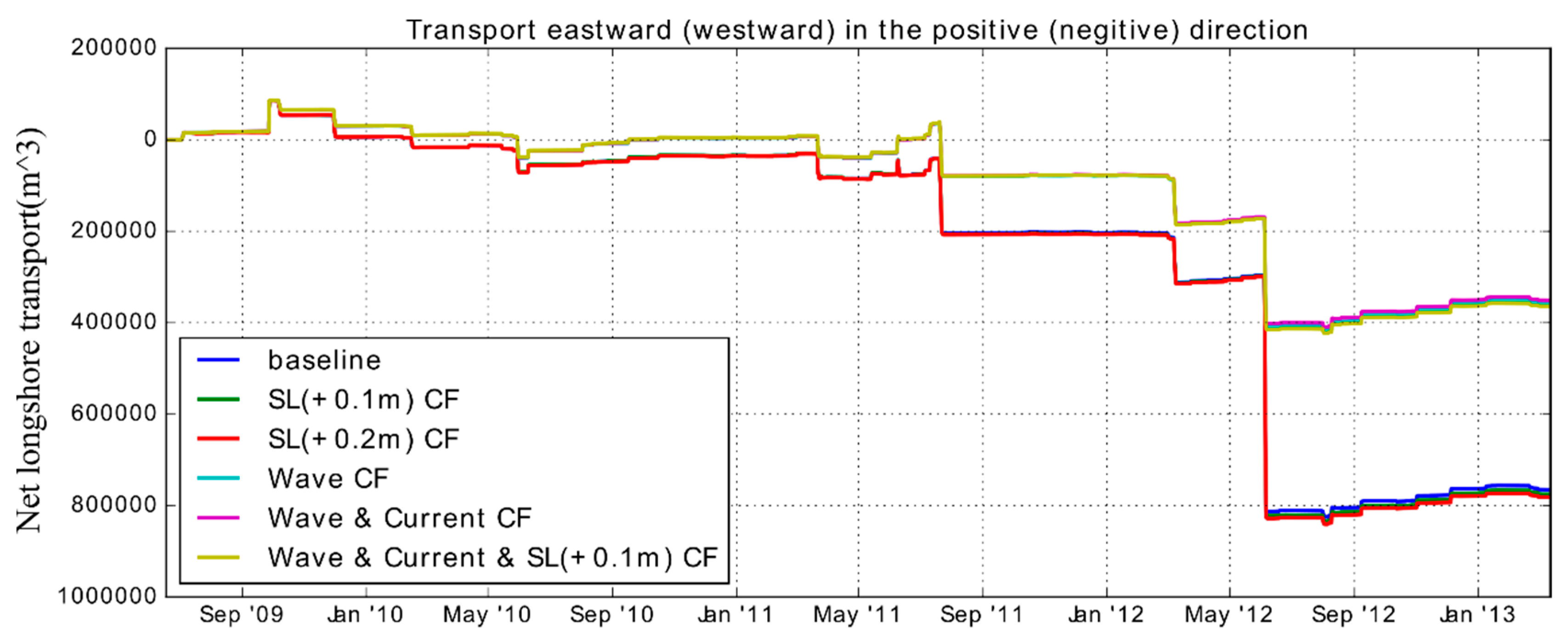 Jmse 07 00289 g006 Jmse 07 00289 g006