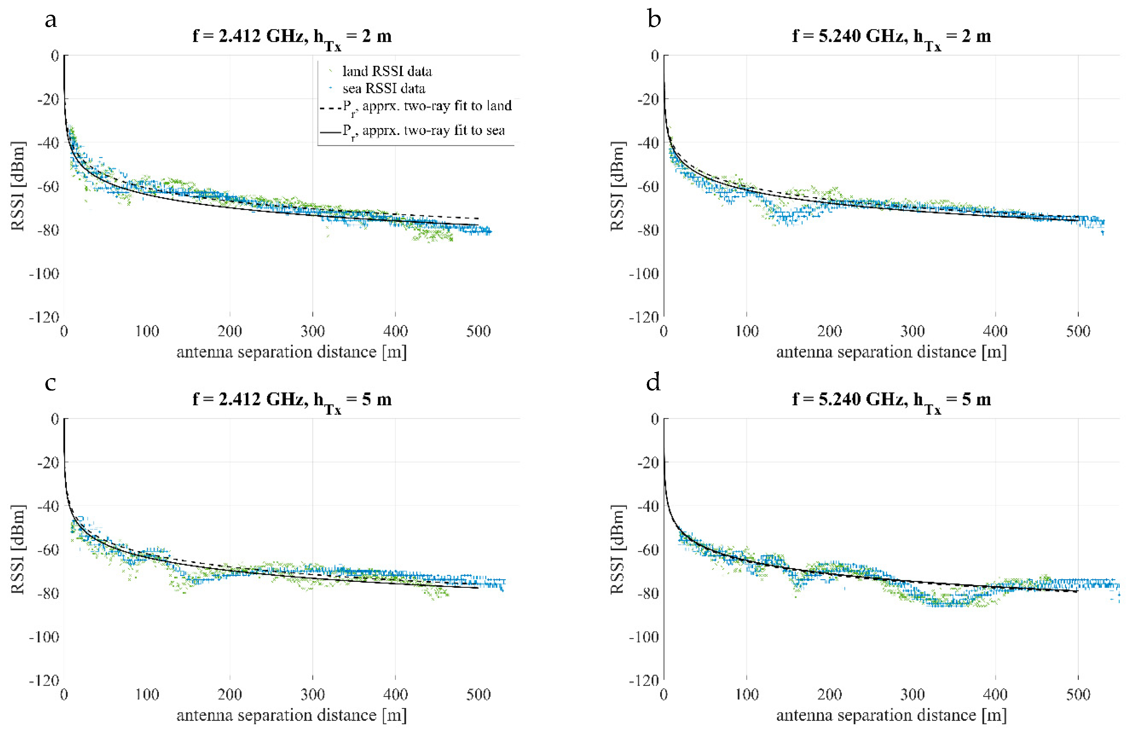 Jmse 07 00290 g006 Jmse 07 00290 g006