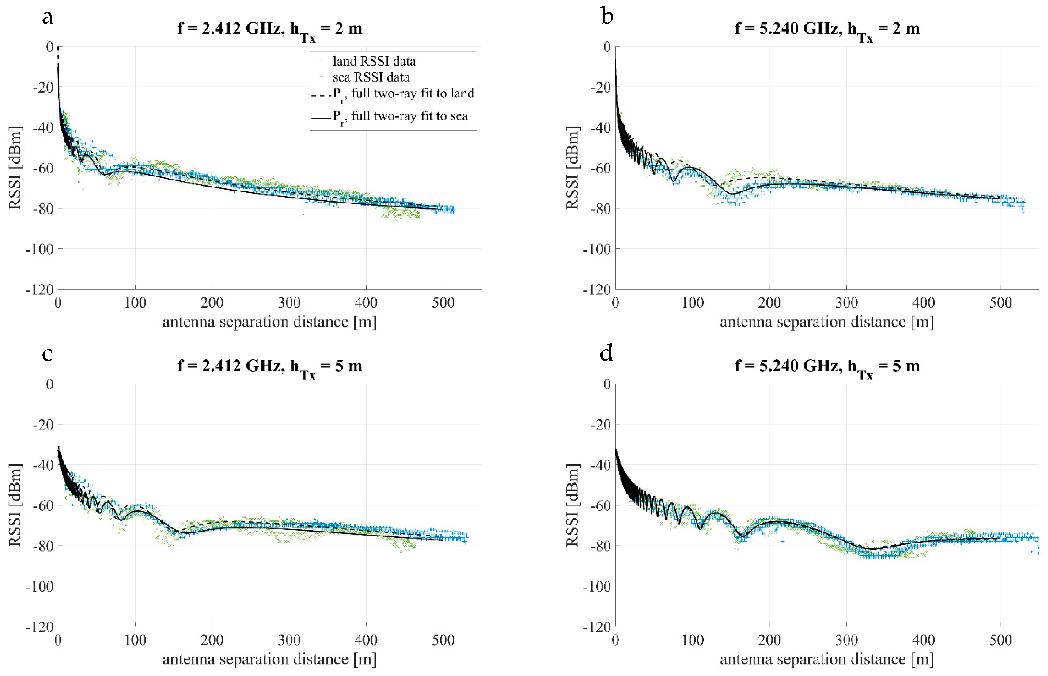 Jmse 07 00290 g007 Jmse 07 00290 g007