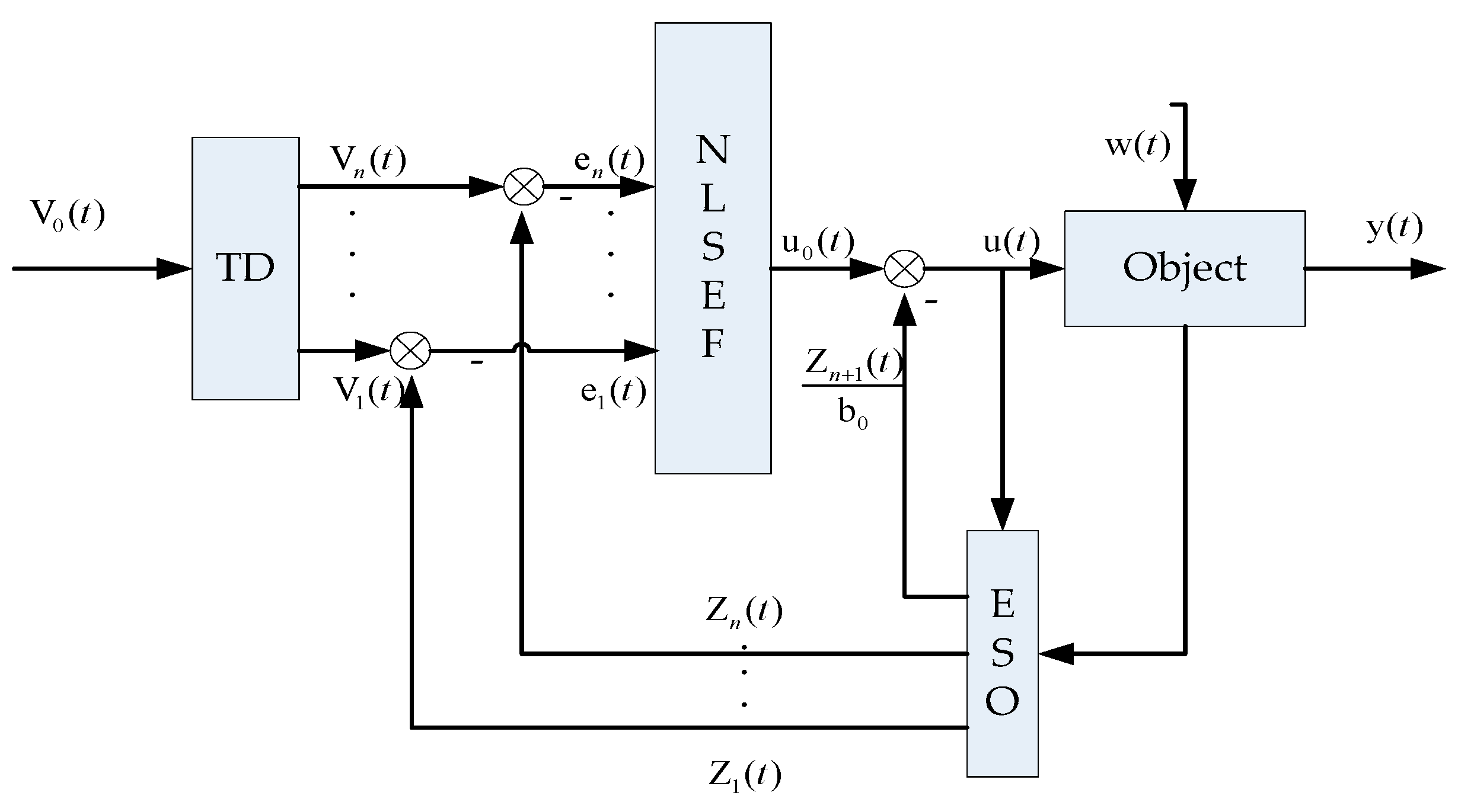 Jmse 07 00300 g005 Jmse 07 00300 g005