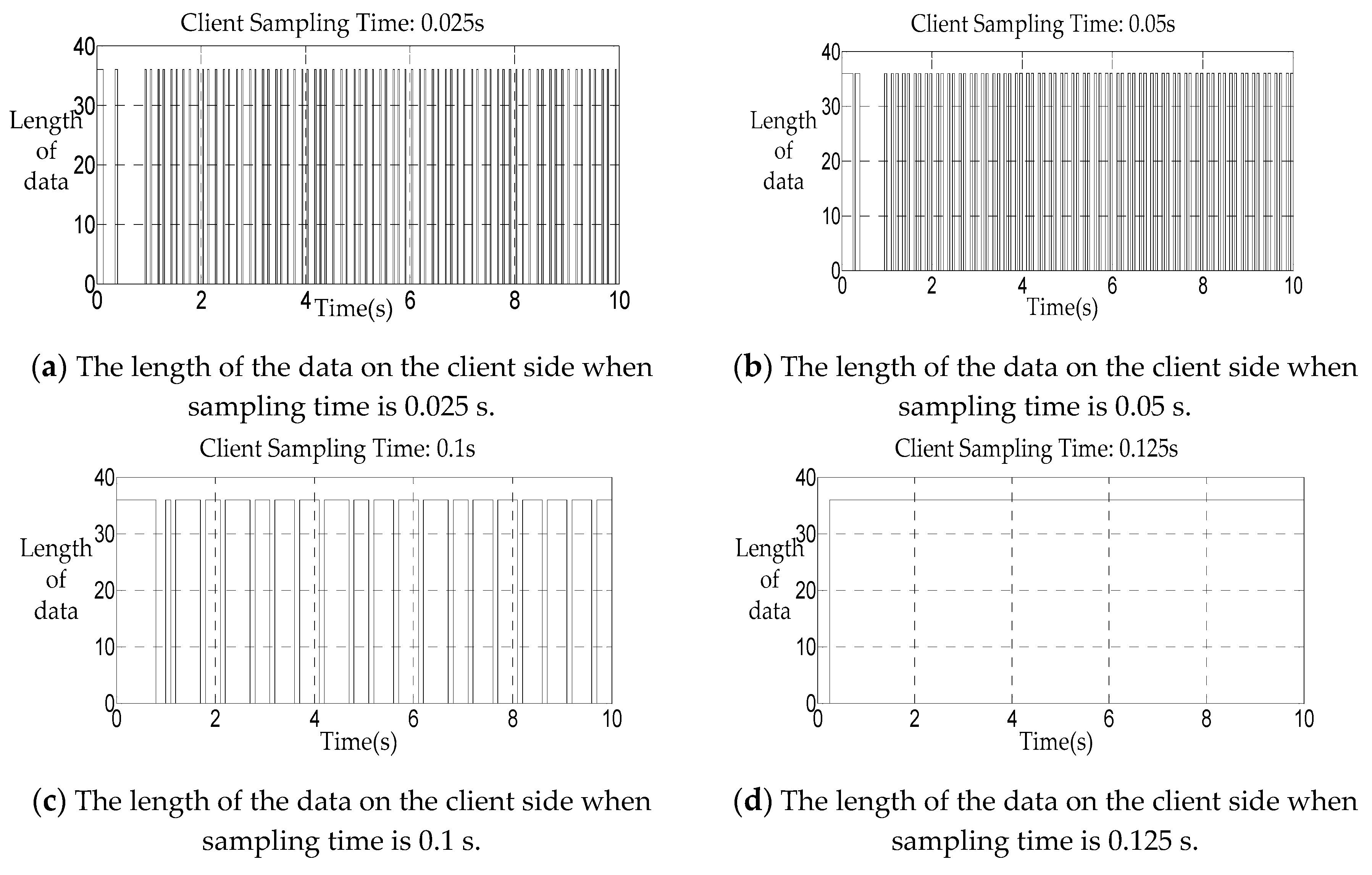 Jmse 07 00300 g010 Jmse 07 00300 g010
