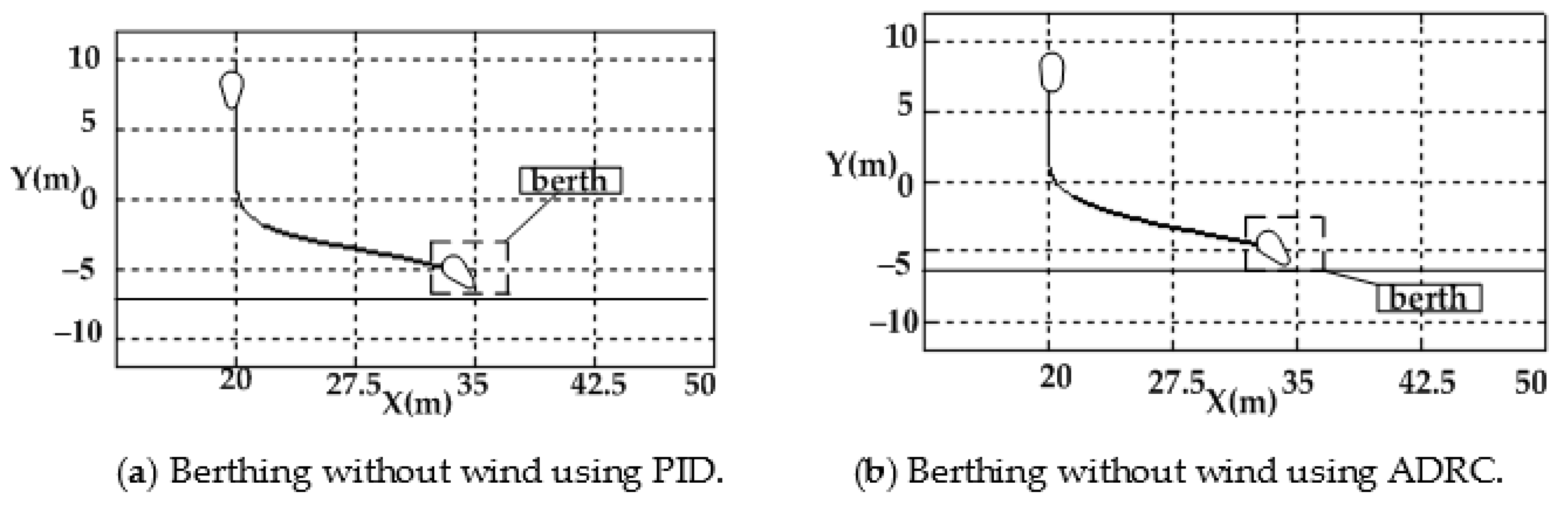 Jmse 07 00300 g011a Jmse 07 00300 g011a