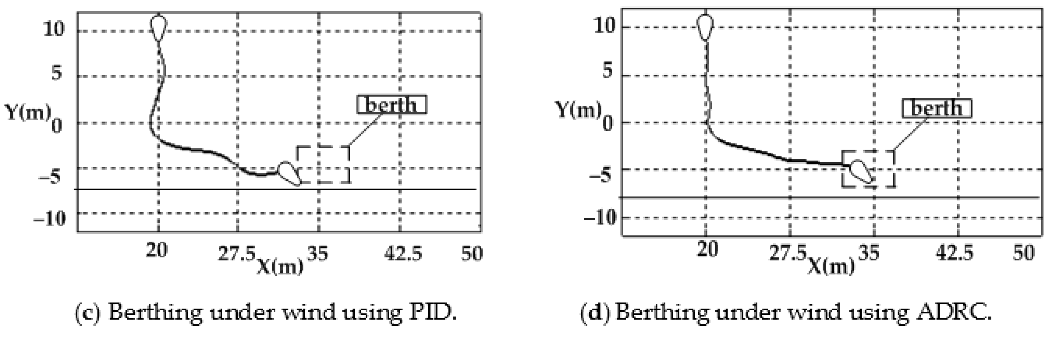 Jmse 07 00300 g011b Jmse 07 00300 g011b