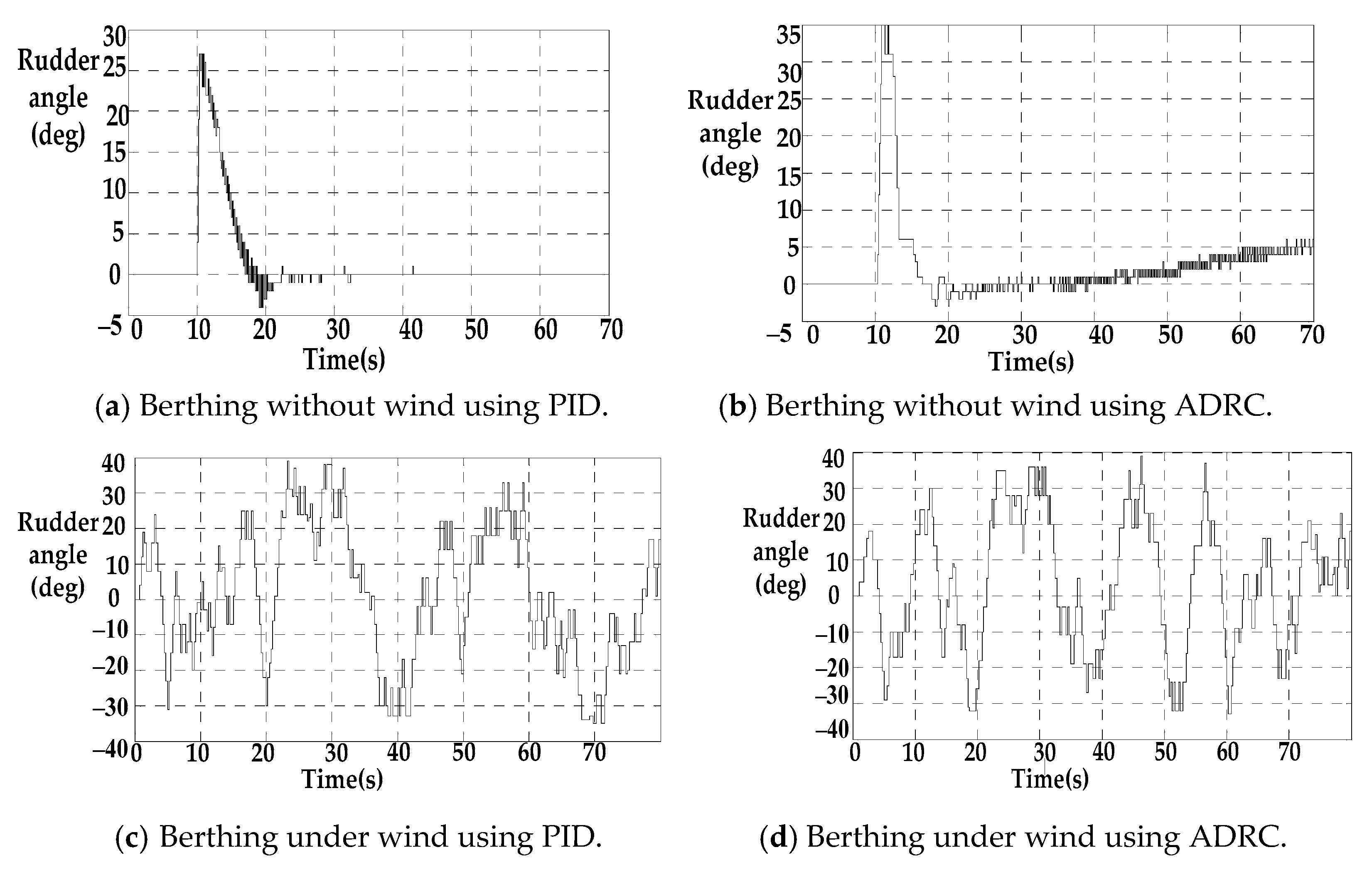 Jmse 07 00300 g013 Jmse 07 00300 g013