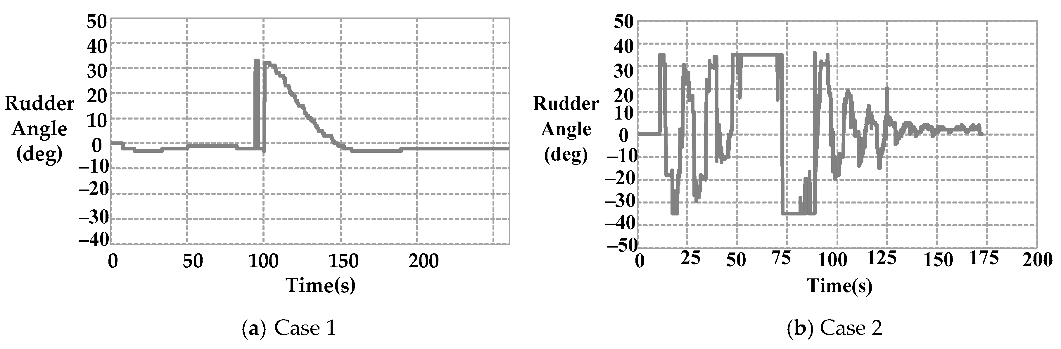 Jmse 07 00300 g018a Jmse 07 00300 g018a
