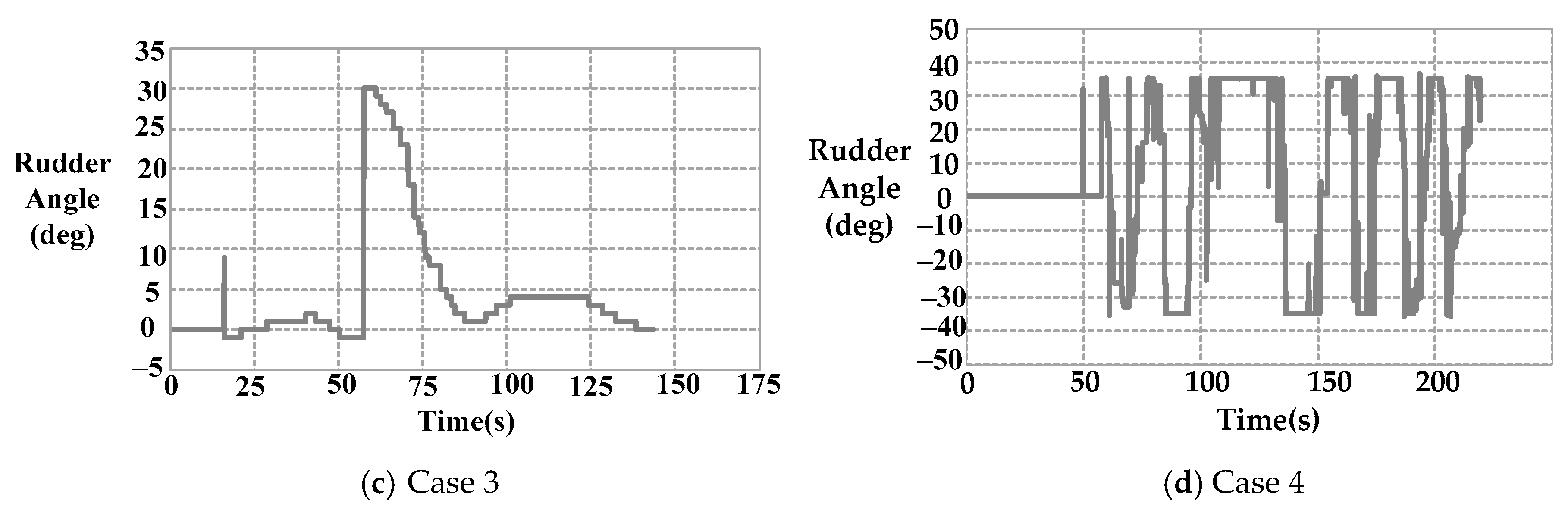 Jmse 07 00300 g018b Jmse 07 00300 g018b