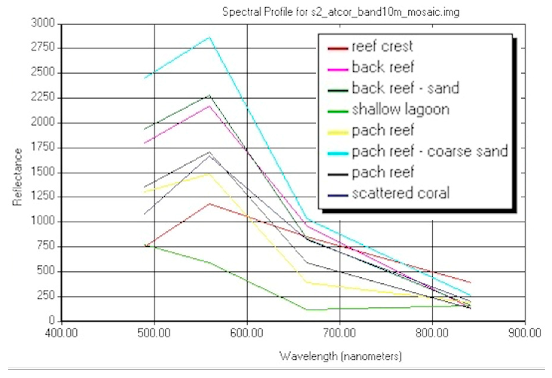 Jmse 07 00316 g007