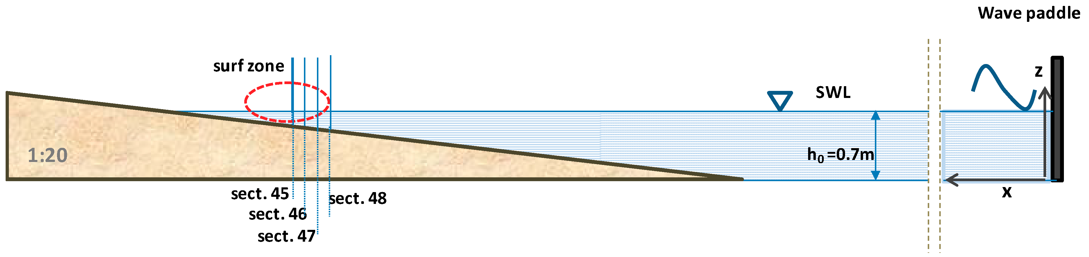 Jmse 07 00332 g001 Jmse 07 00332 g001